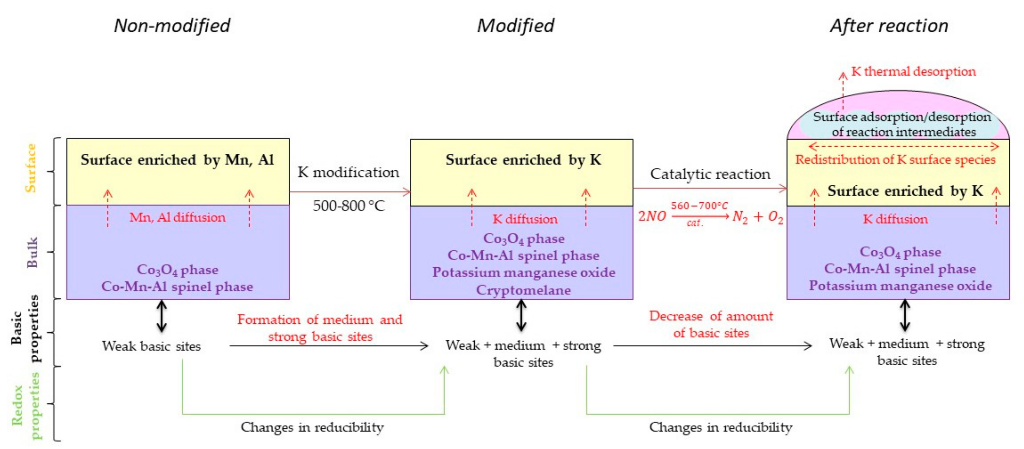Catalysts 09 00593 g015 Catalysts 09 00593 g015