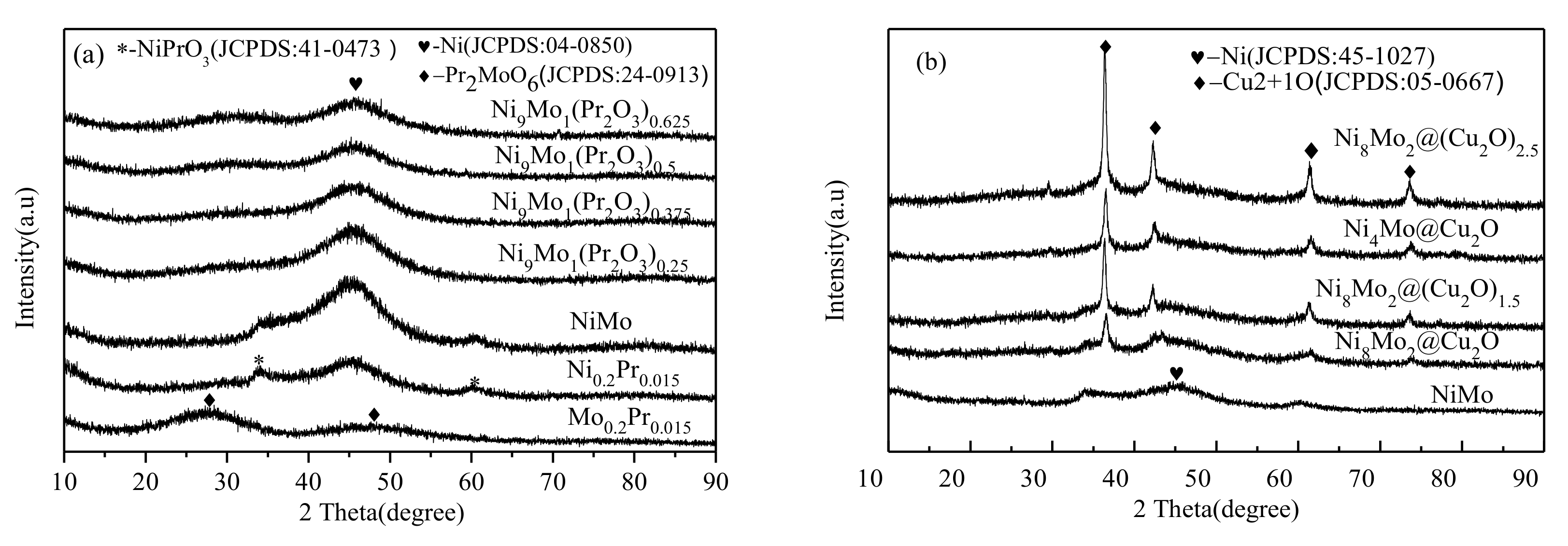 Catalysts 09 00596 g001 Catalysts 09 00596 g001