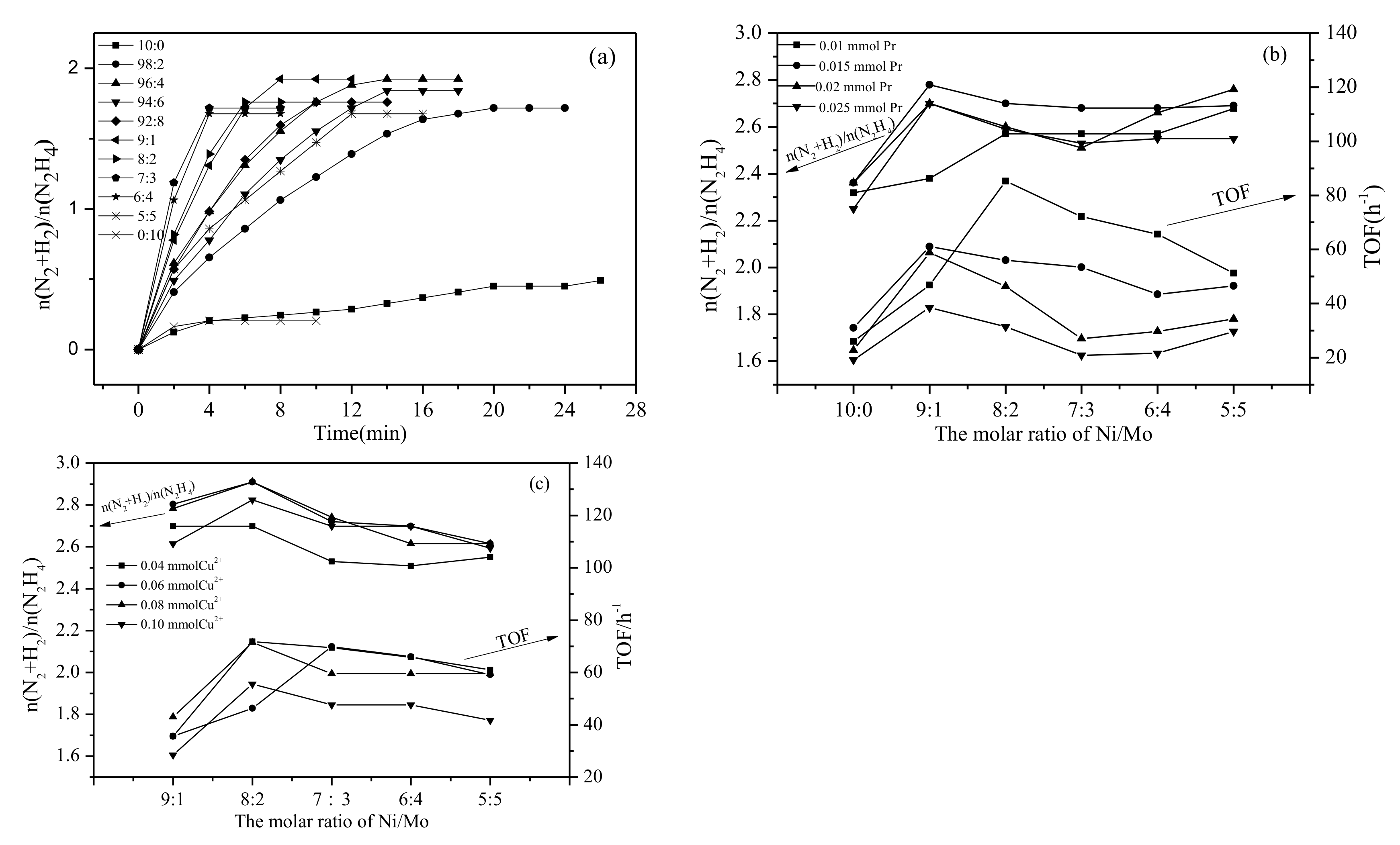 Catalysts 09 00596 g004 Catalysts 09 00596 g004