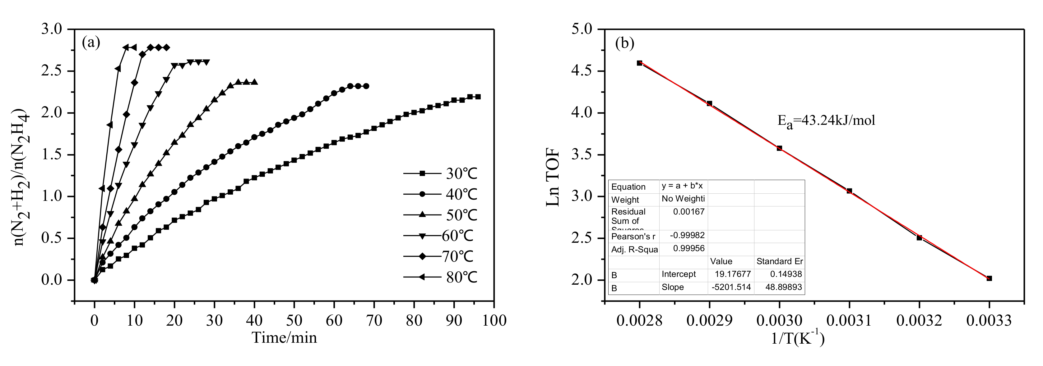 Catalysts 09 00596 g006a Catalysts 09 00596 g006a
