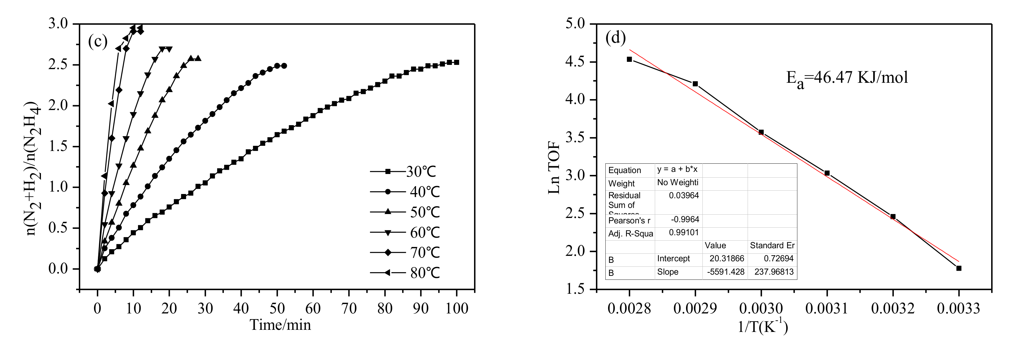 Catalysts 09 00596 g006b Catalysts 09 00596 g006b