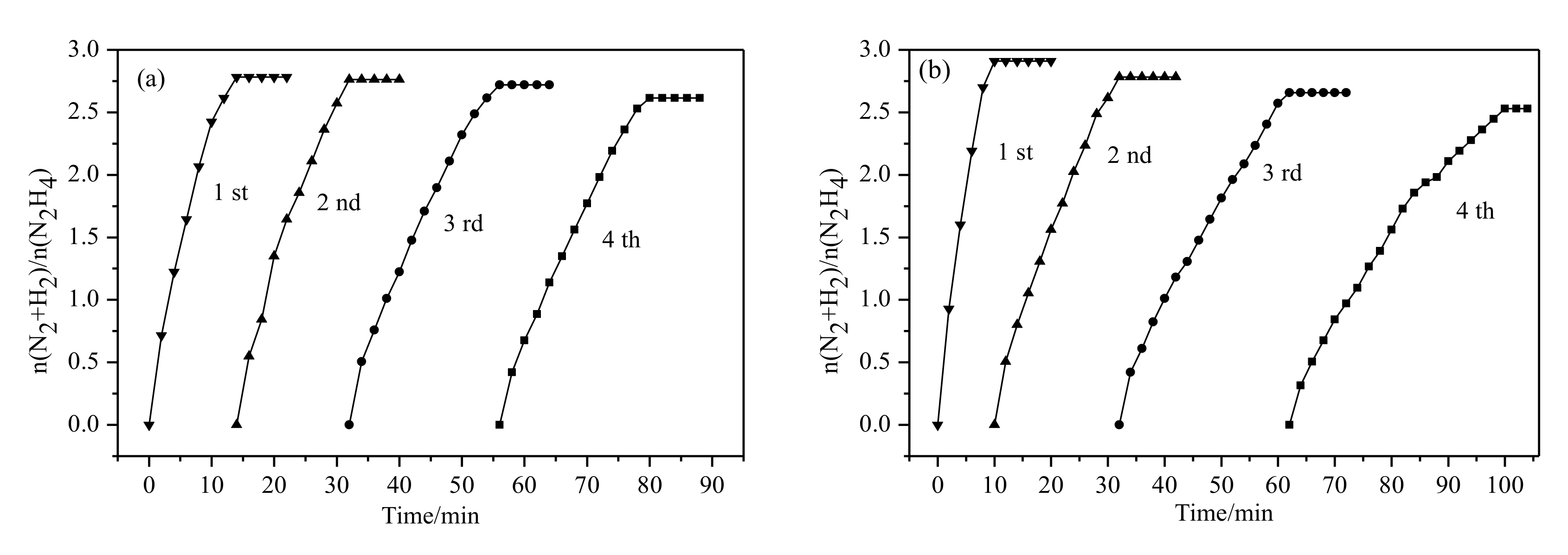 Catalysts 09 00596 g007 Catalysts 09 00596 g007