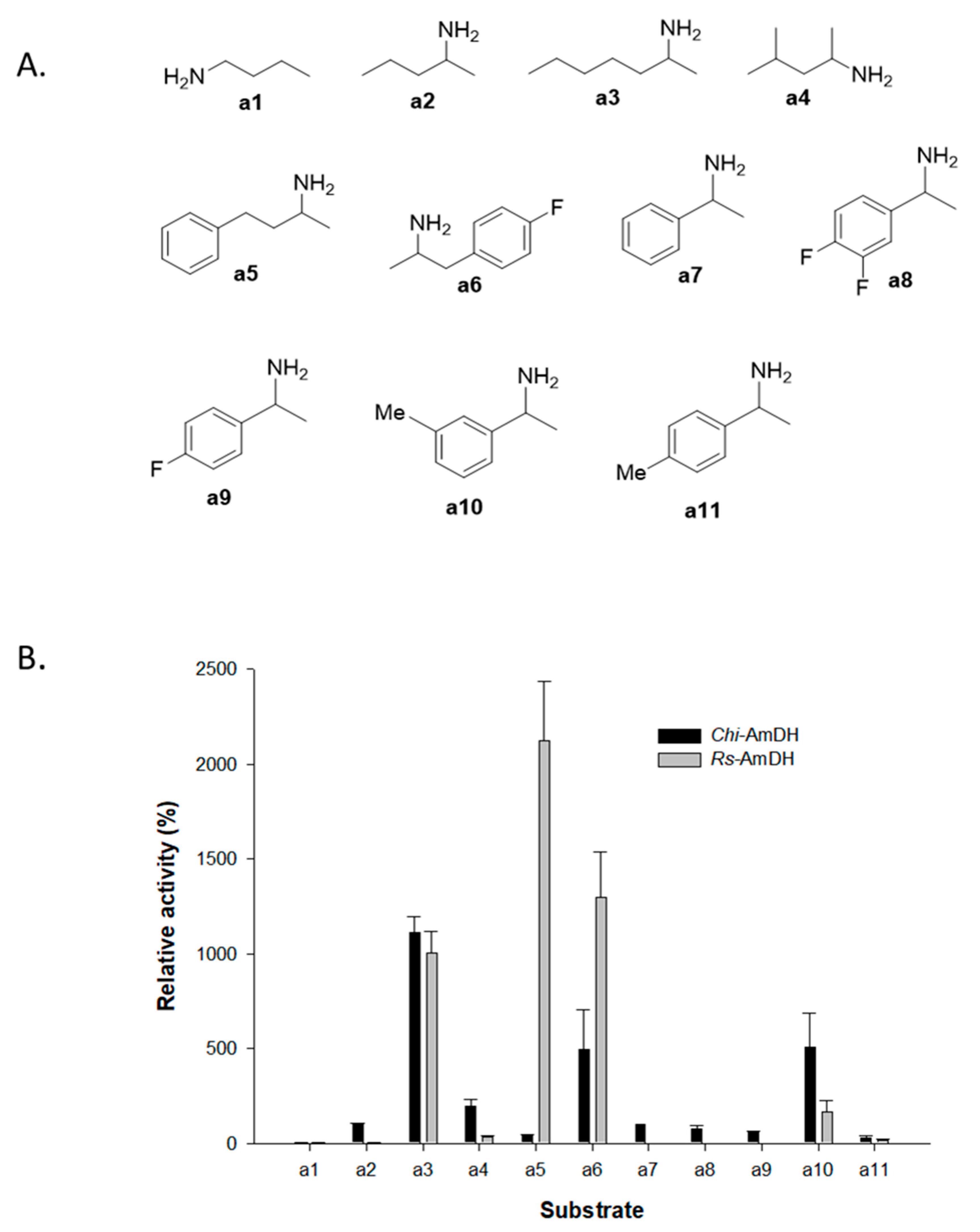 Catalysts 09 00600 g002