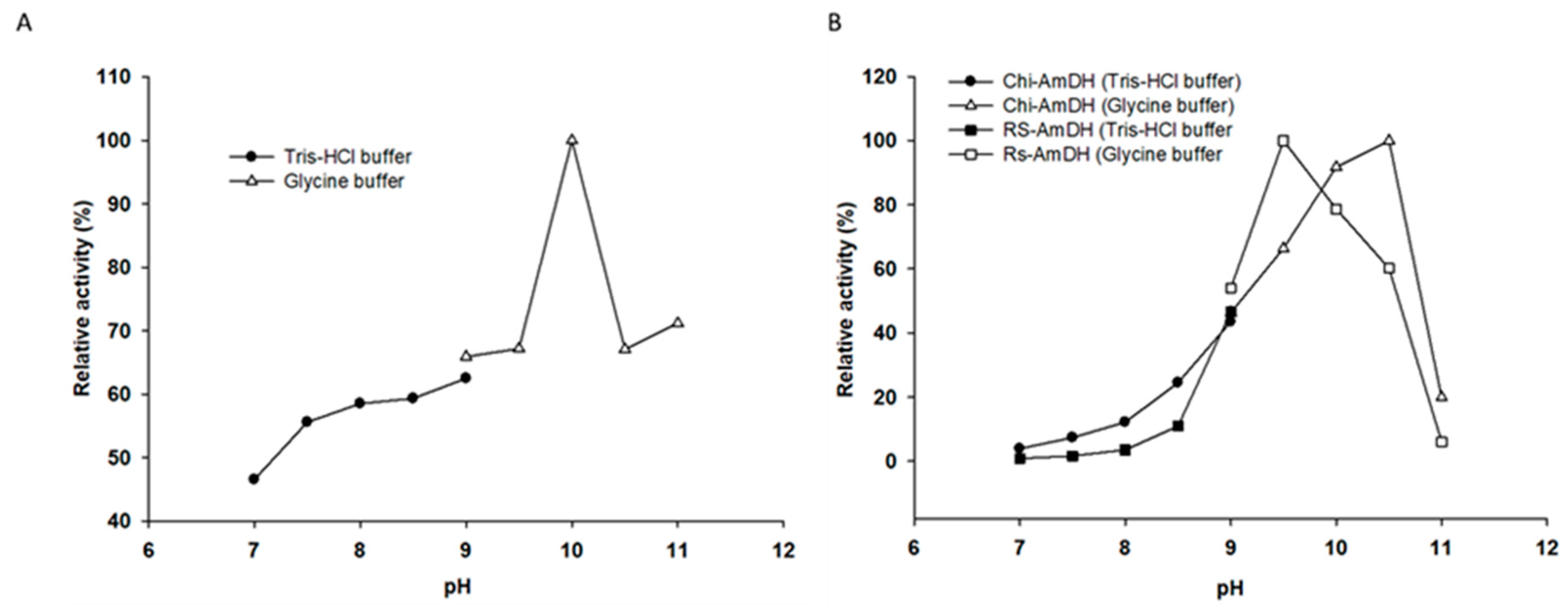 Catalysts 09 00600 g003