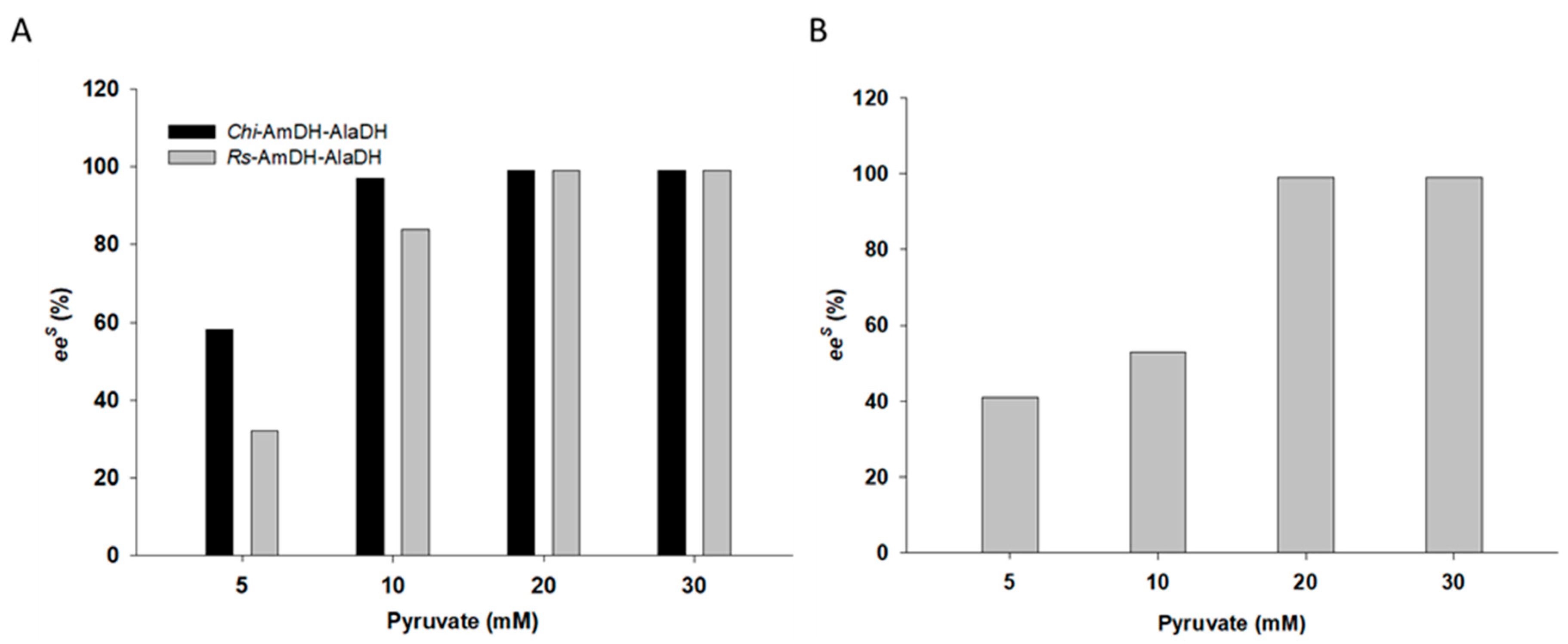 Catalysts 09 00600 g004