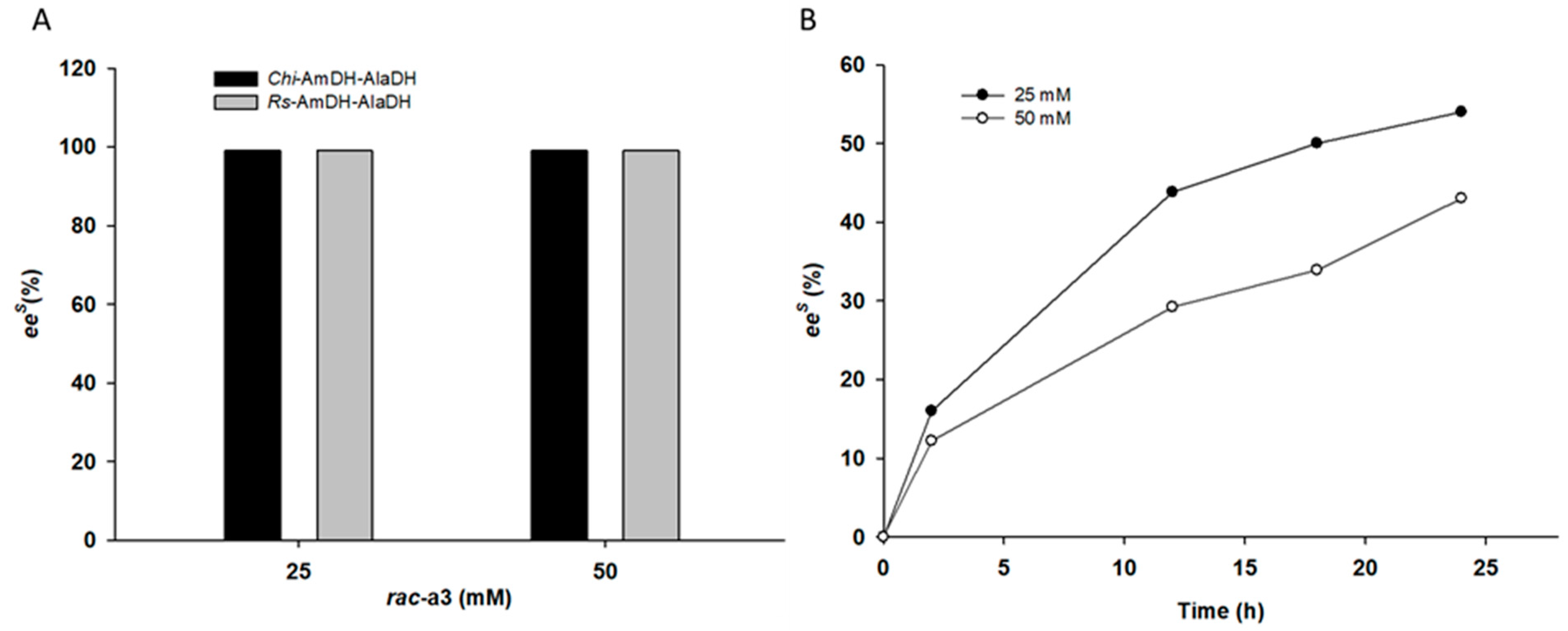 Catalysts 09 00600 g005