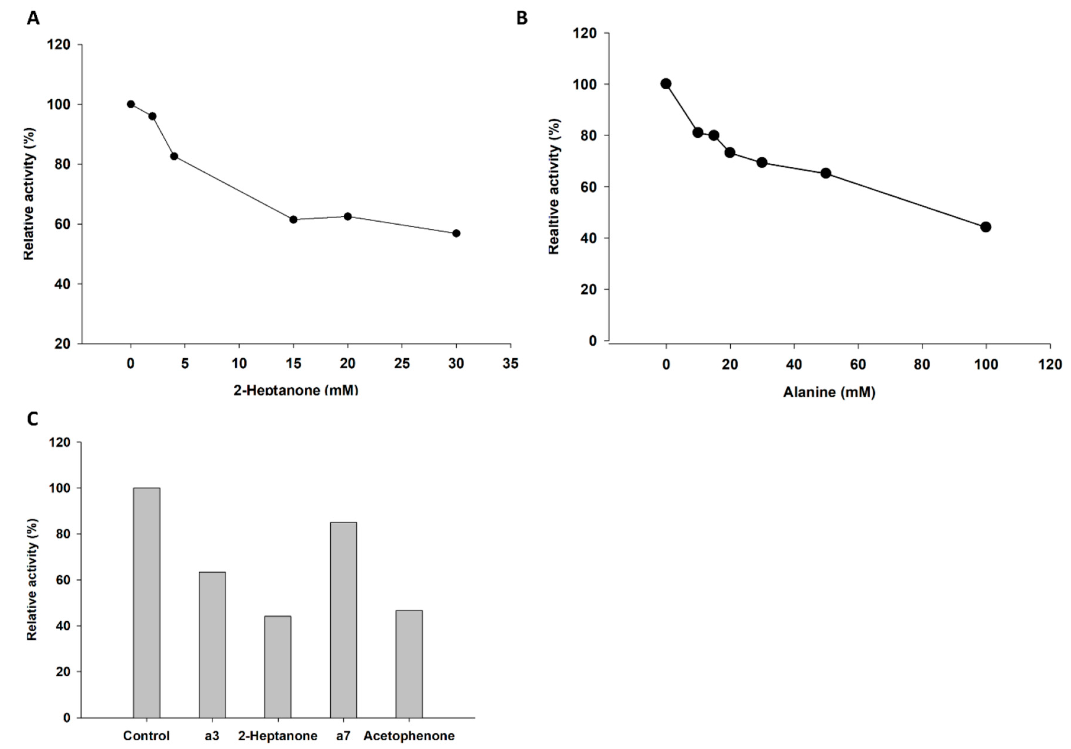 Catalysts 09 00600 g006
