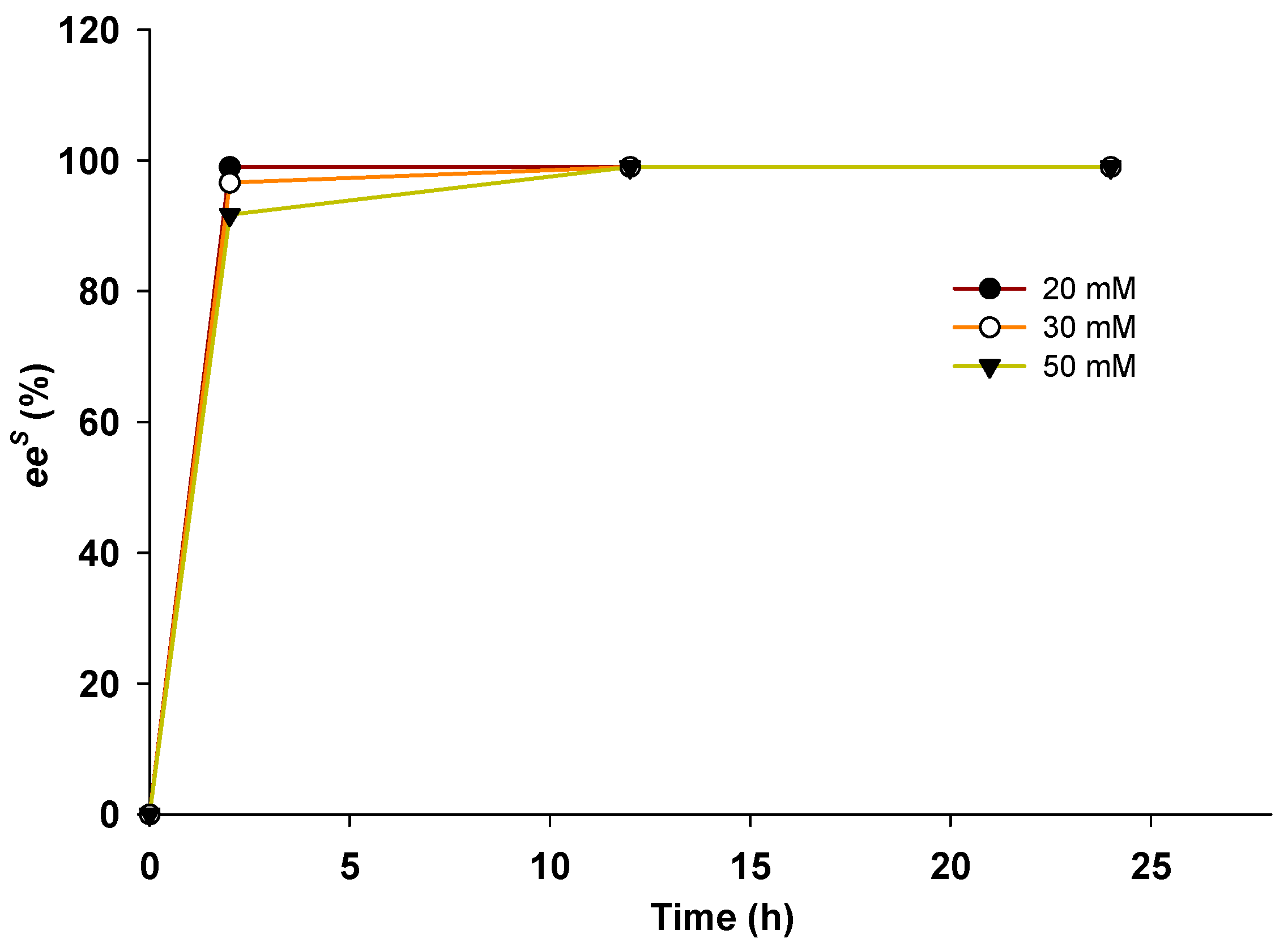 Catalysts 09 00600 g007
