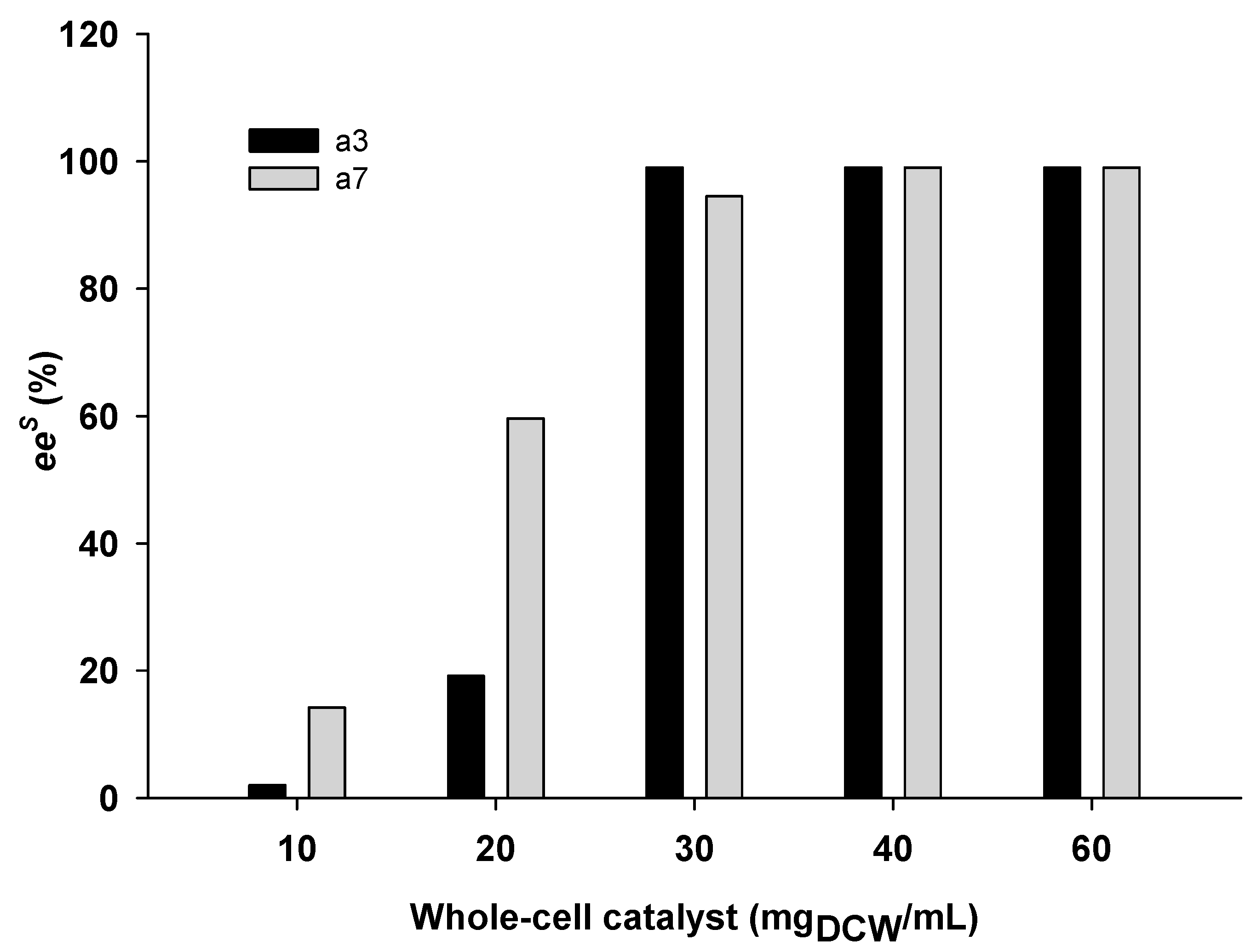 Catalysts 09 00600 g008