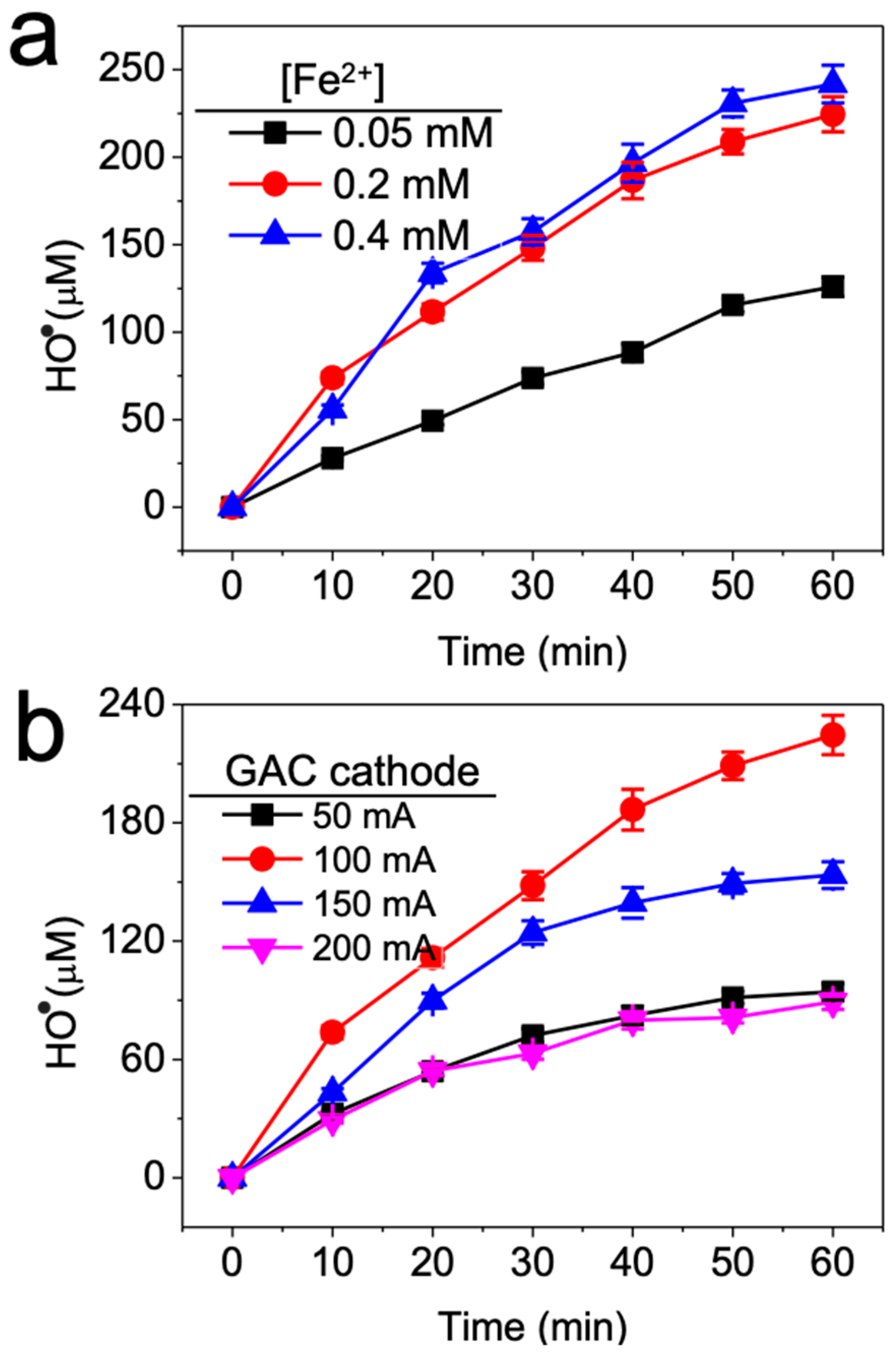 Catalysts 09 00601 g001 Catalysts 09 00601 g001
