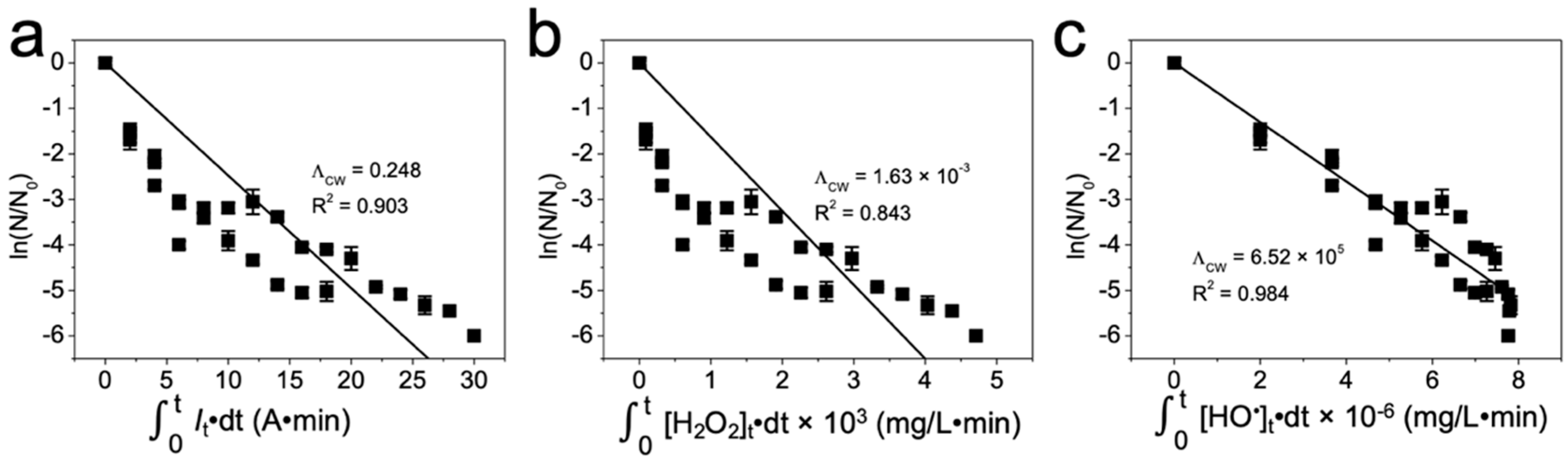 Catalysts 09 00601 g005 Catalysts 09 00601 g005