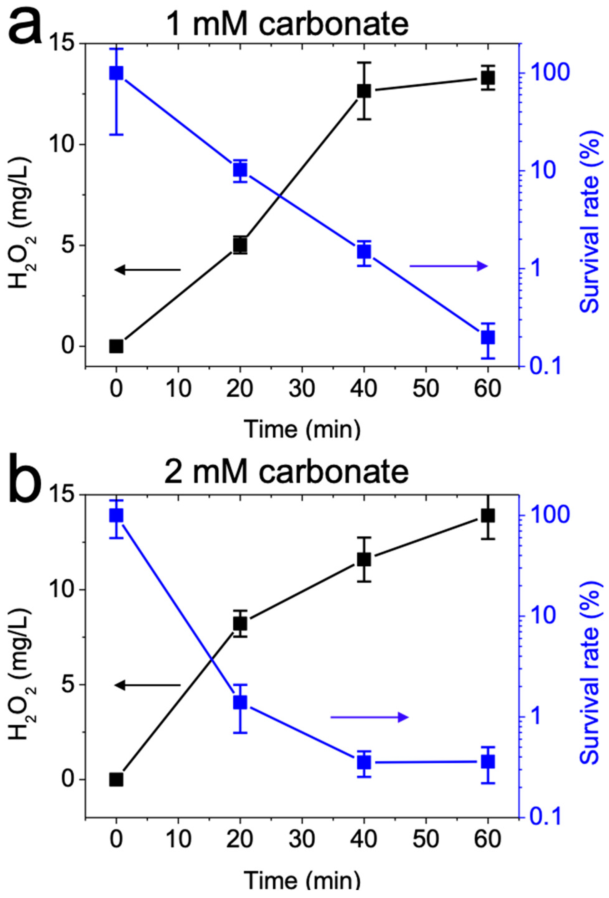 Catalysts 09 00601 g006 Catalysts 09 00601 g006