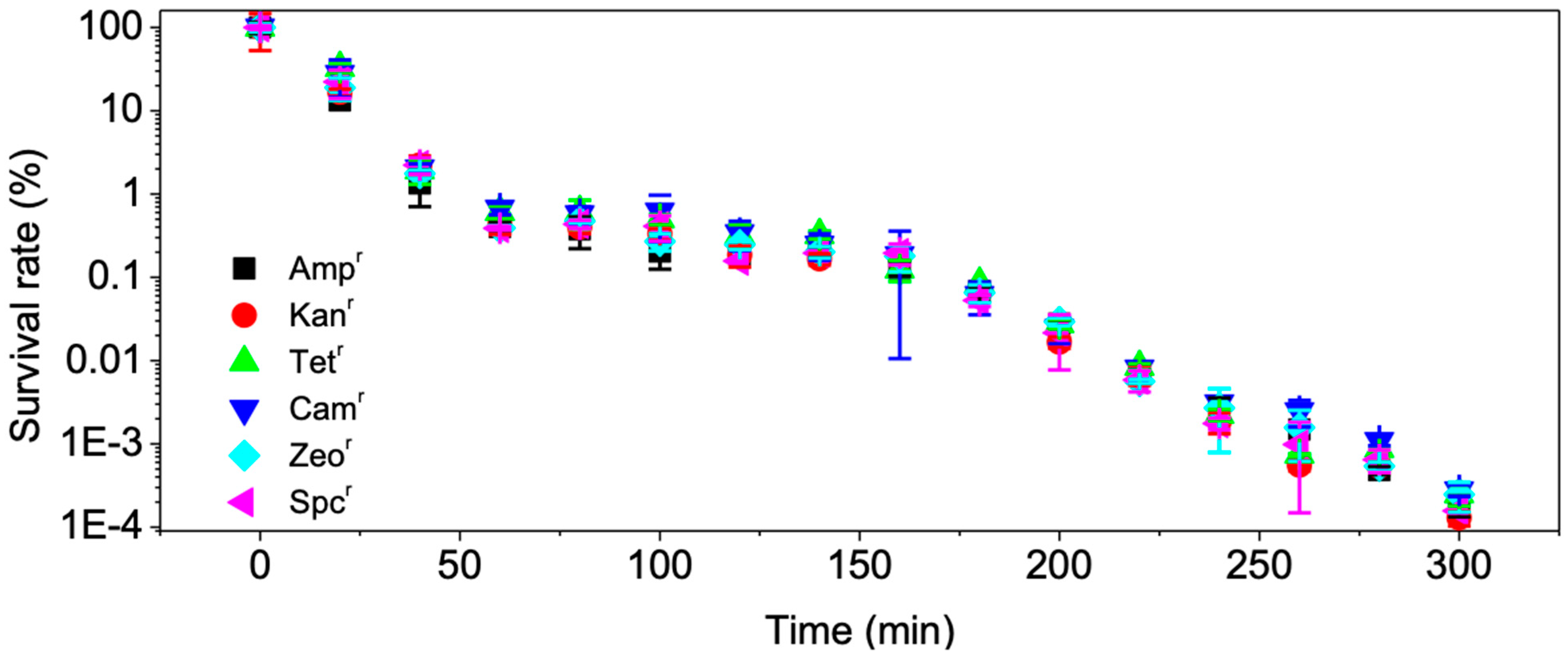 Catalysts 09 00601 g008 Catalysts 09 00601 g008