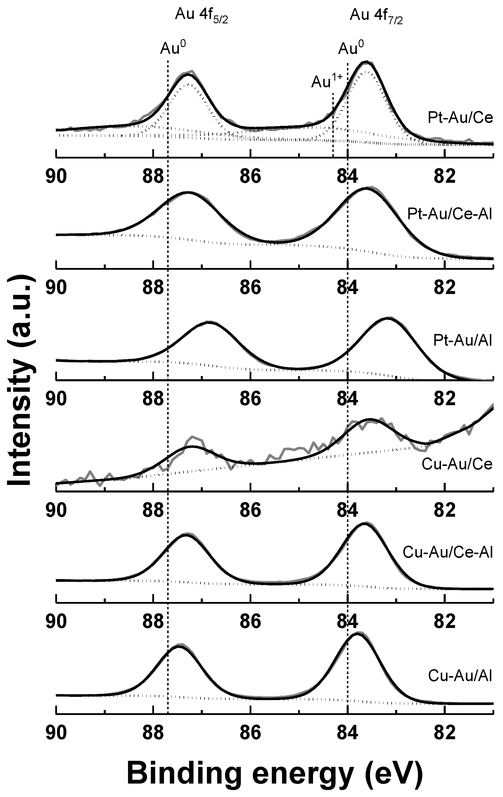 Catalysts 09 00603 g004 Catalysts 09 00603 g004