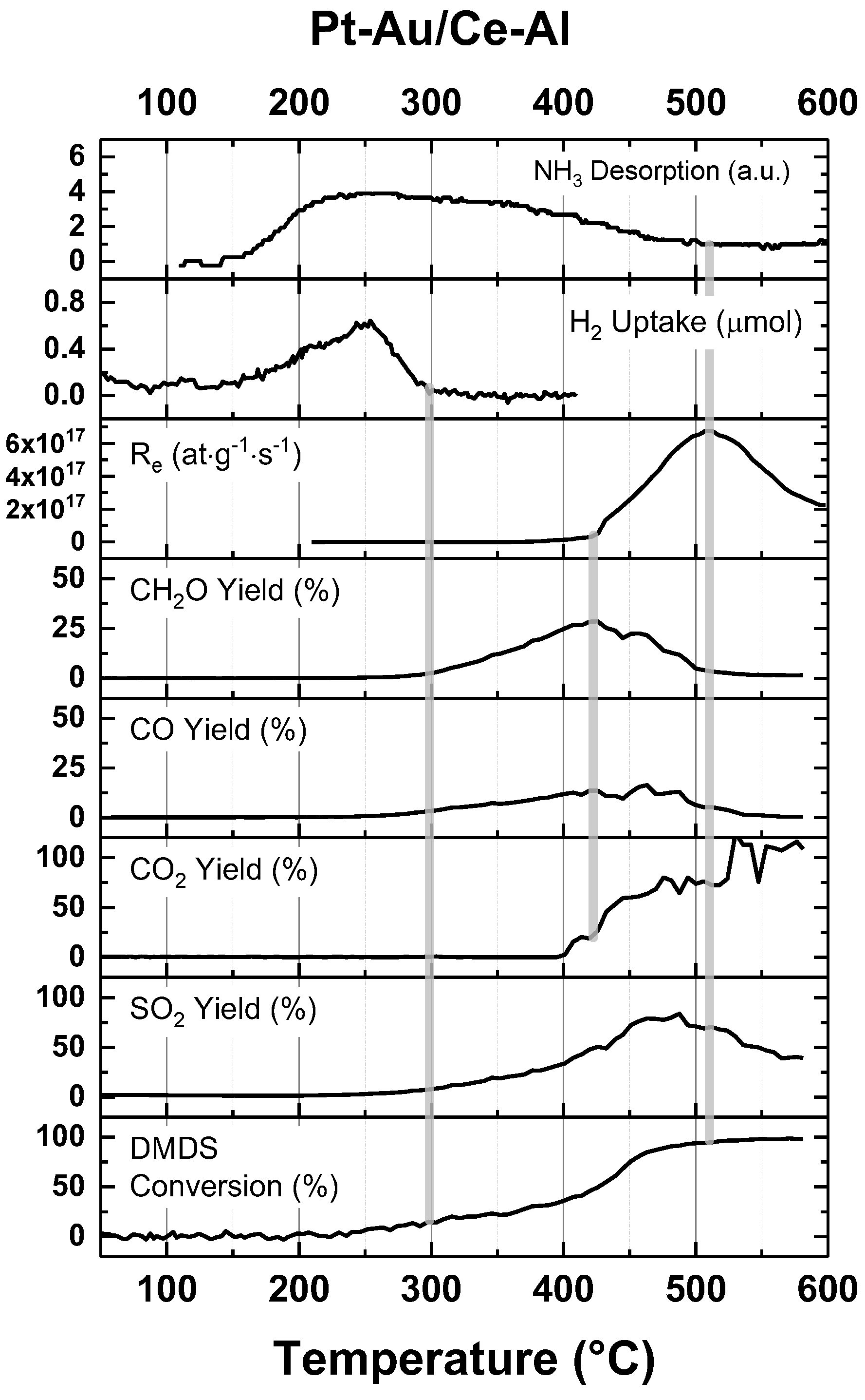 Catalysts 09 00603 g015 Catalysts 09 00603 g015