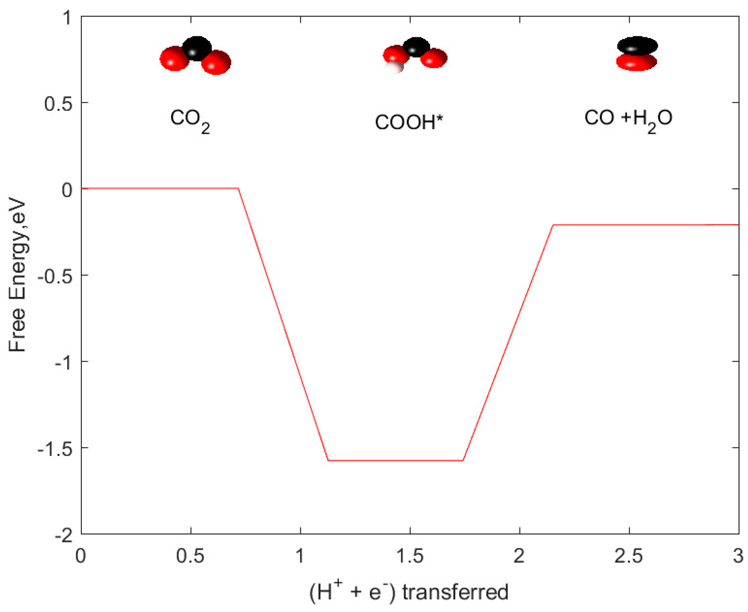 Catalysts 09 00604 g002
