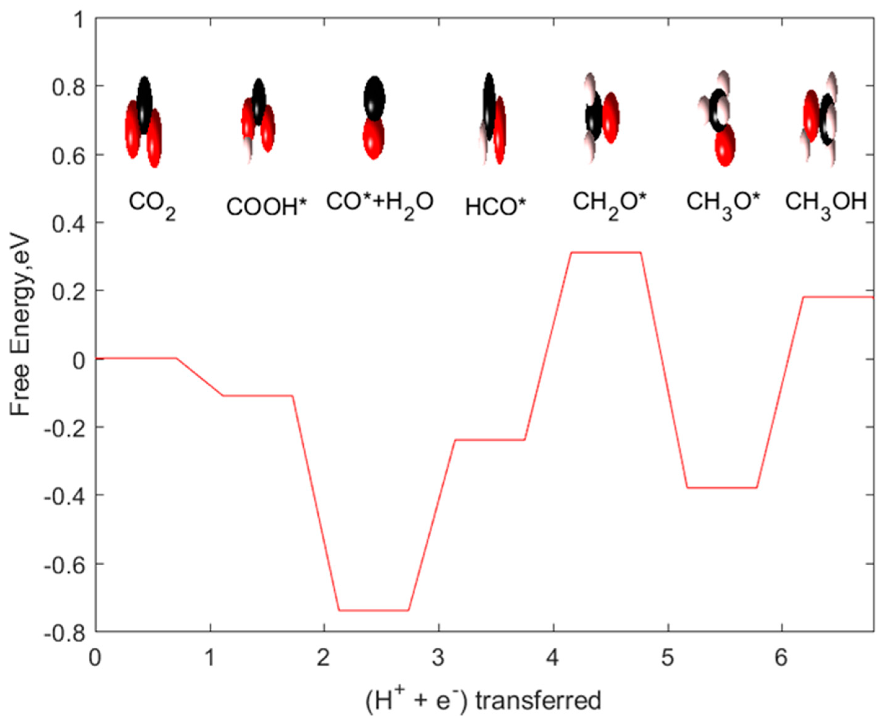 Catalysts 09 00604 g003