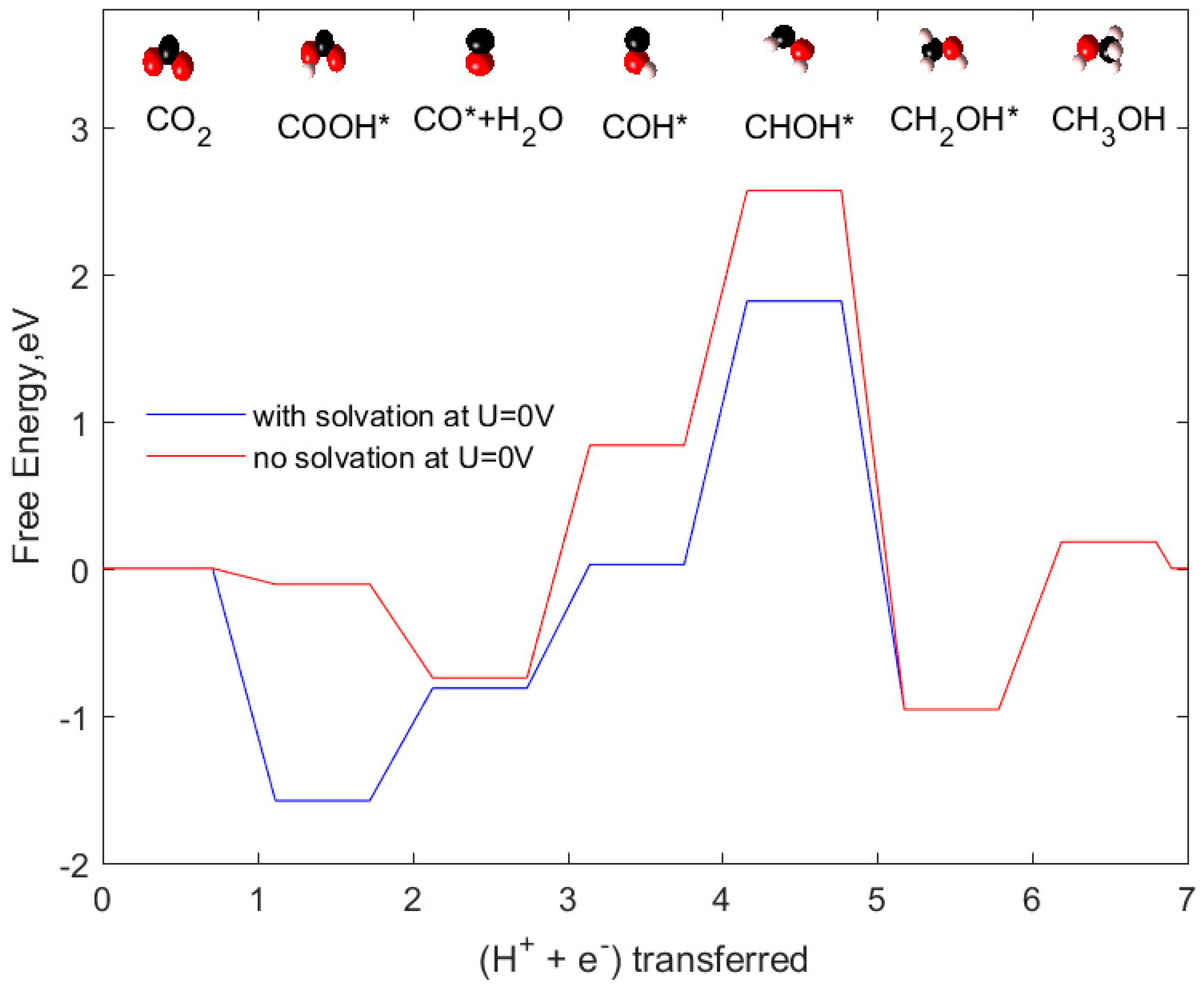 Catalysts 09 00604 g004