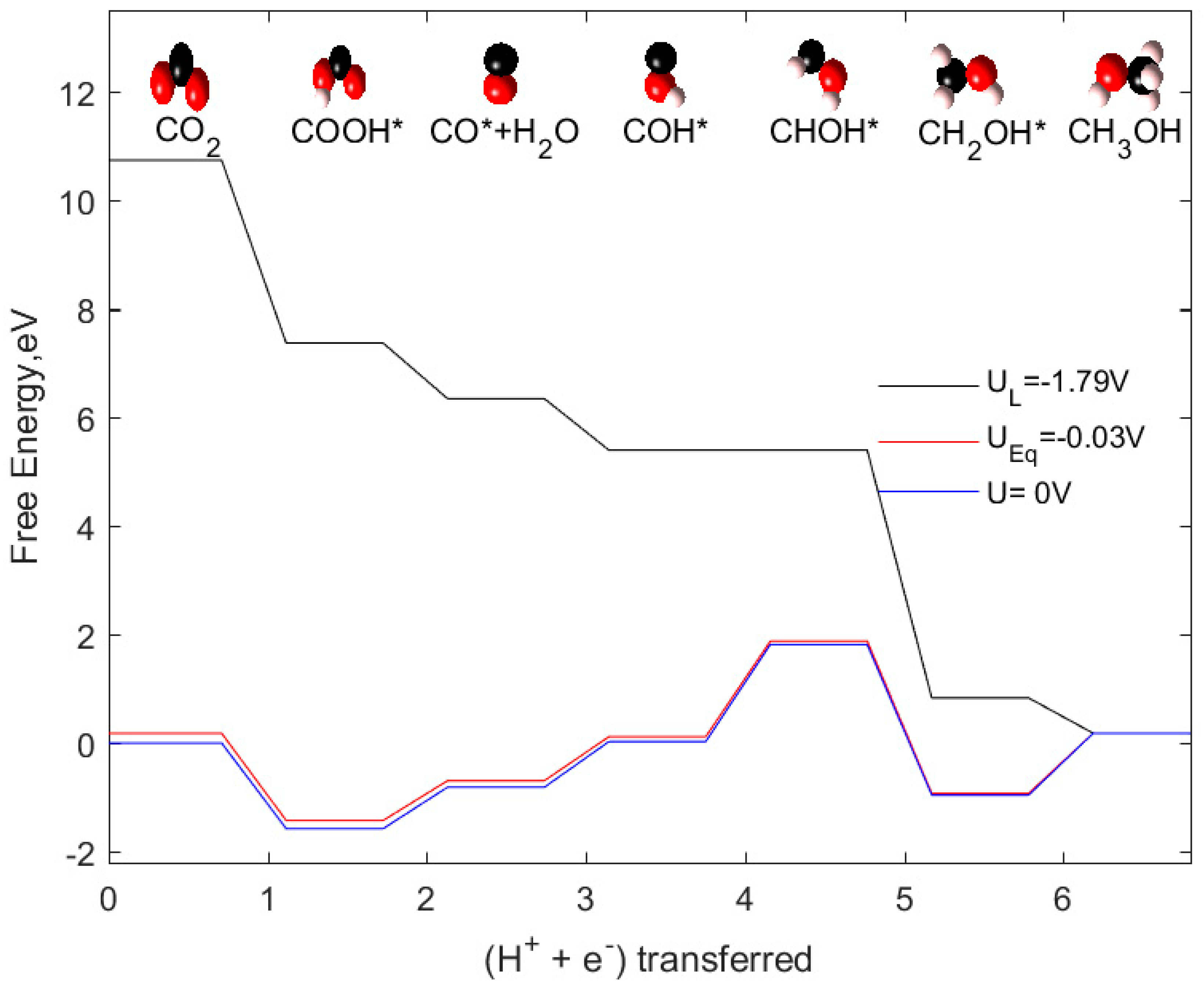 Catalysts 09 00604 g006