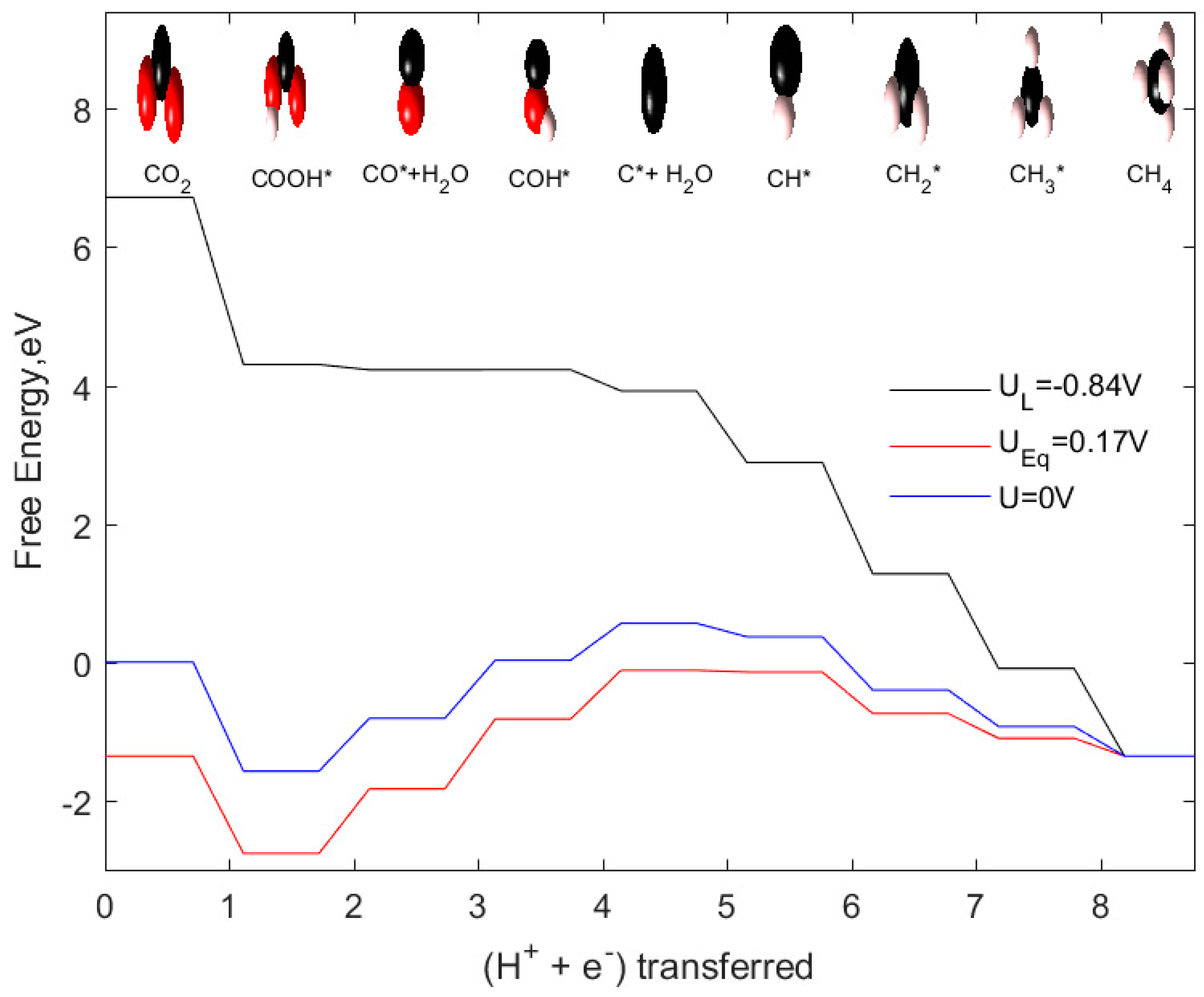 Catalysts 09 00604 g007