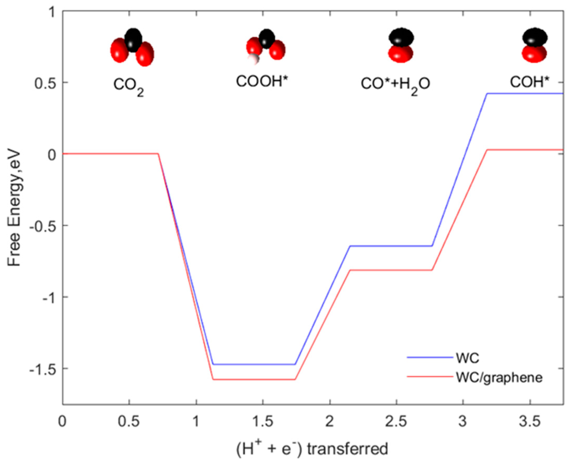 Catalysts 09 00604 g009