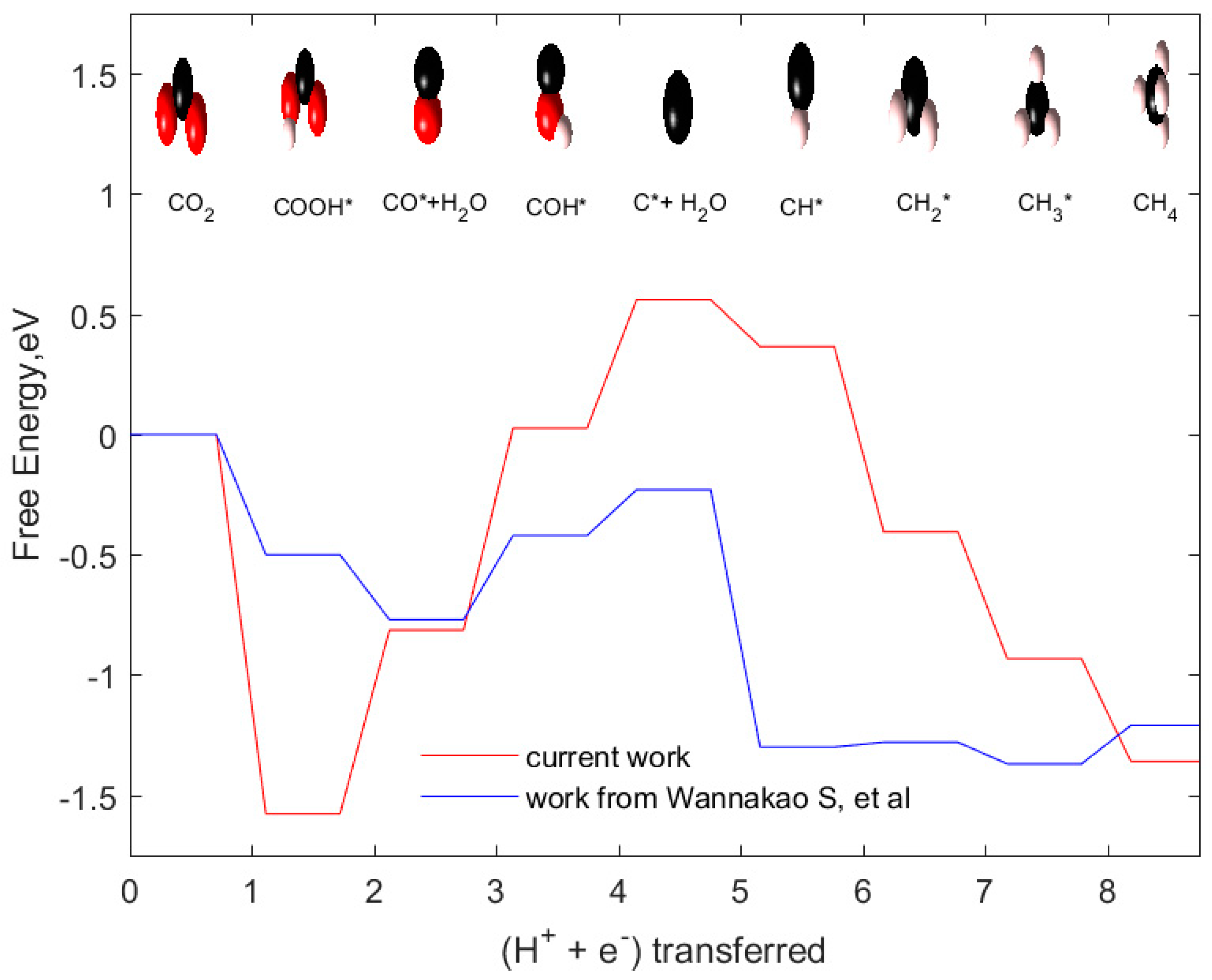 Catalysts 09 00604 g010