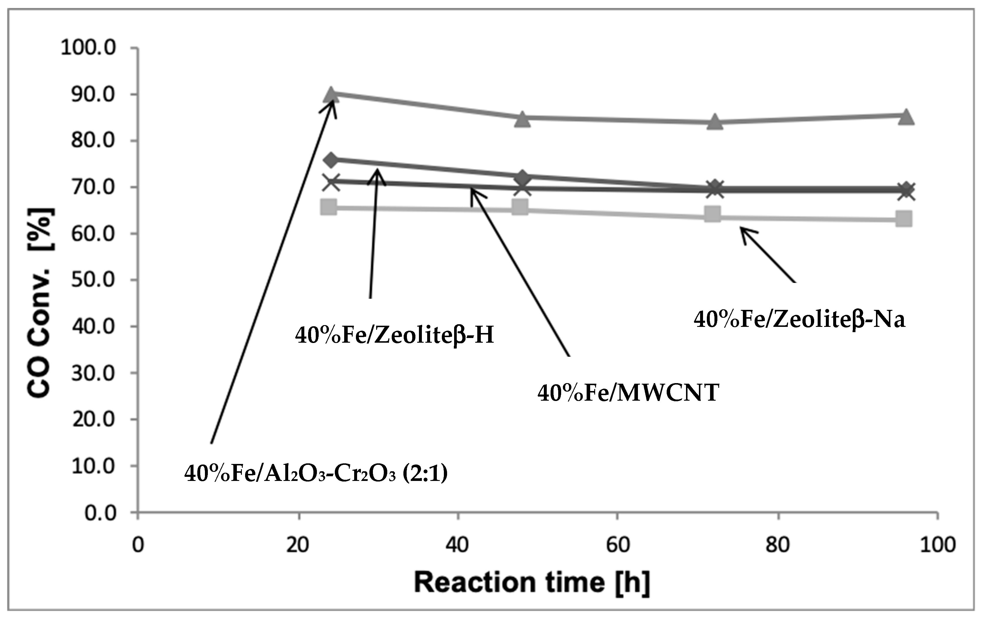 Catalysts 09 00605 g001 Catalysts 09 00605 g001