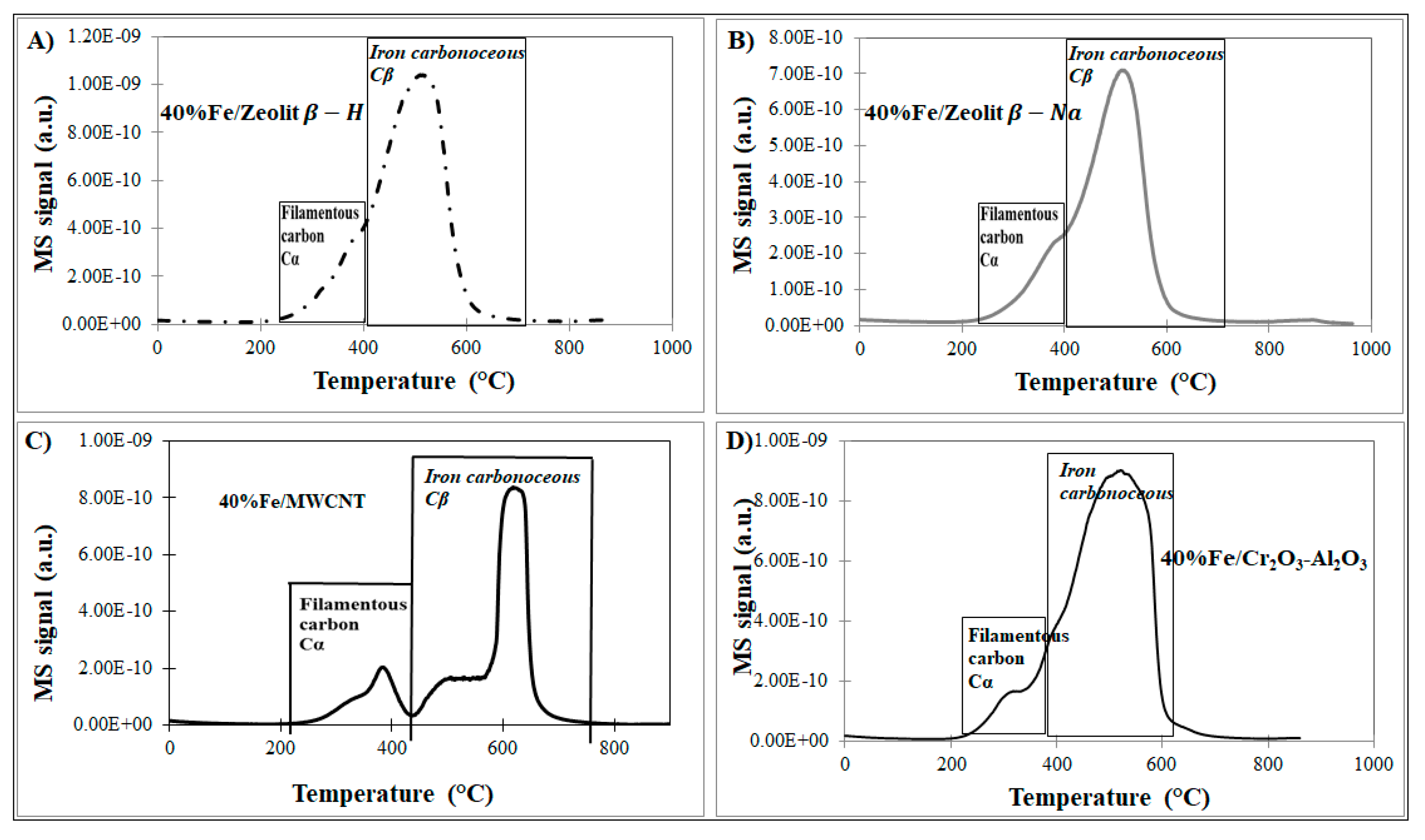 Catalysts 09 00605 g003 Catalysts 09 00605 g003