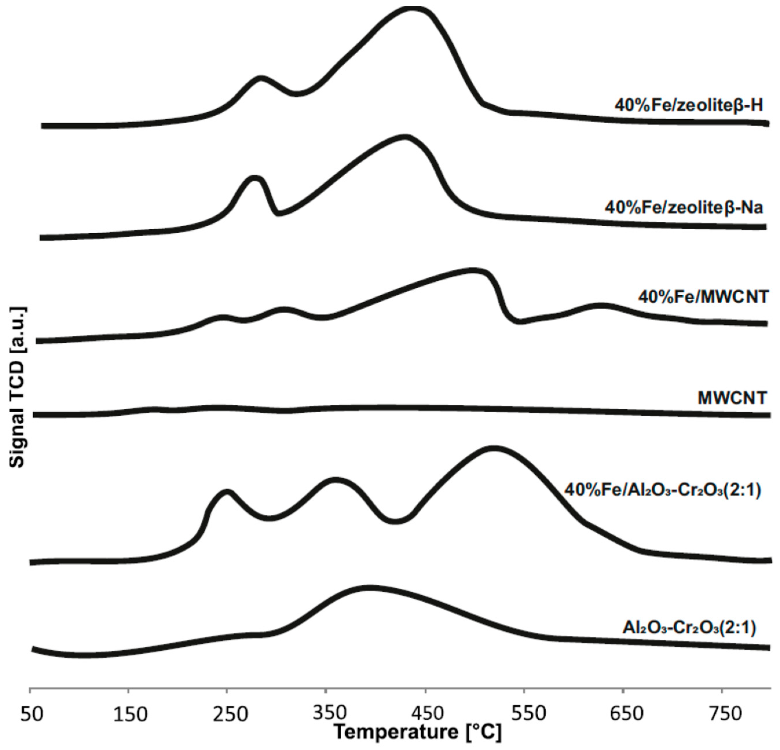 Catalysts 09 00605 g004 Catalysts 09 00605 g004