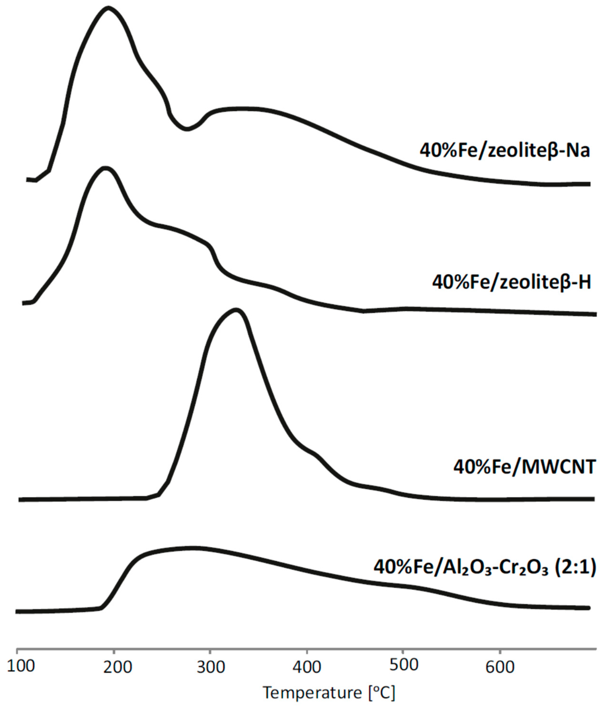 Catalysts 09 00605 g008 Catalysts 09 00605 g008