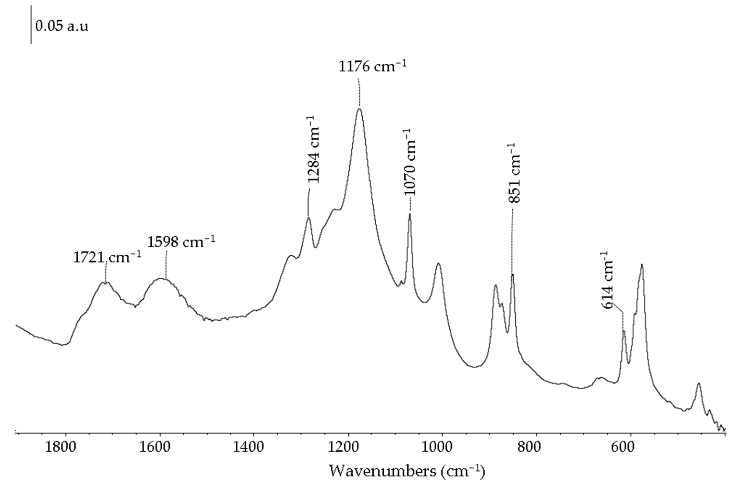 Catalysts 09 00609 g004