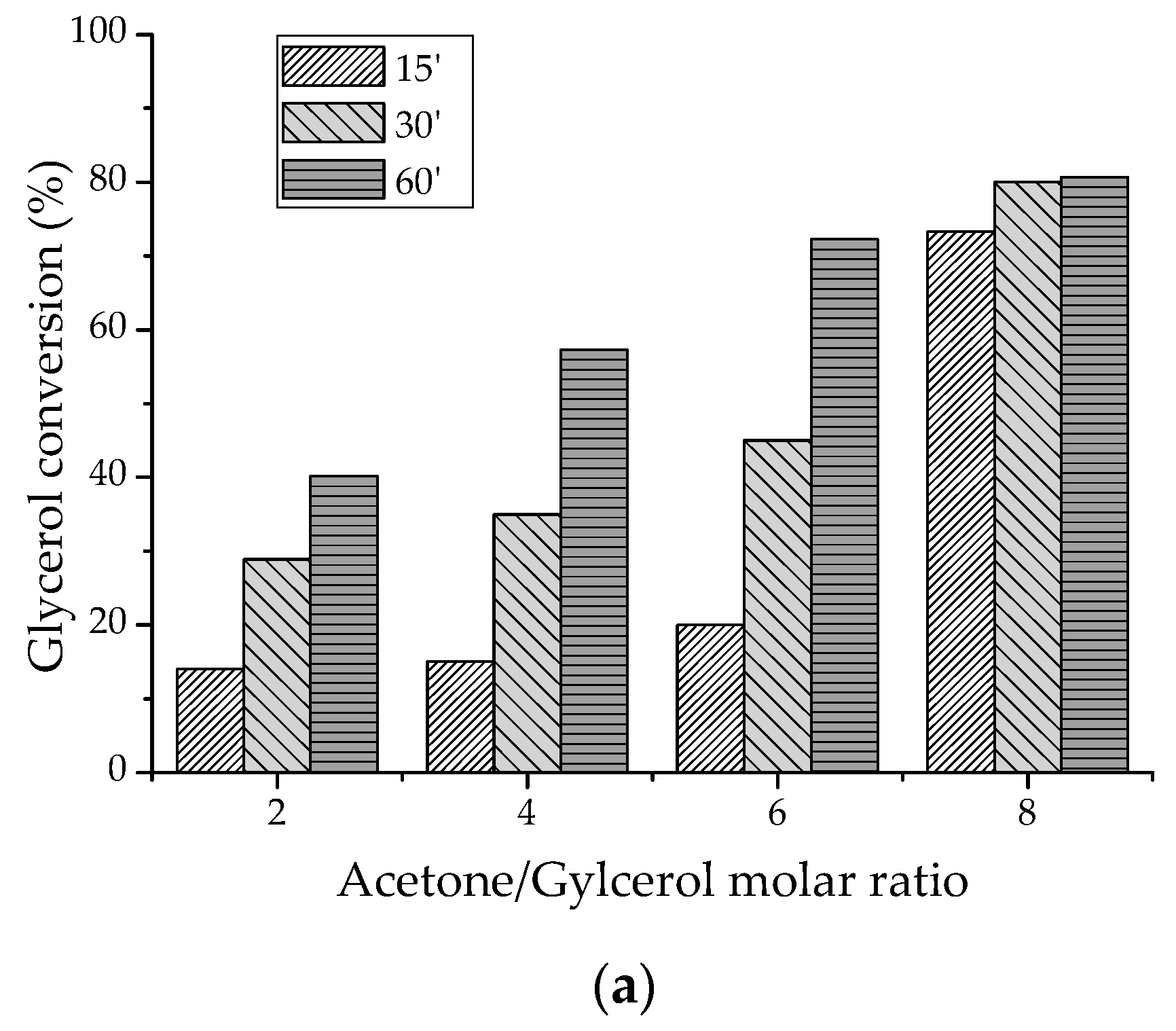 Catalysts 09 00609 g005a