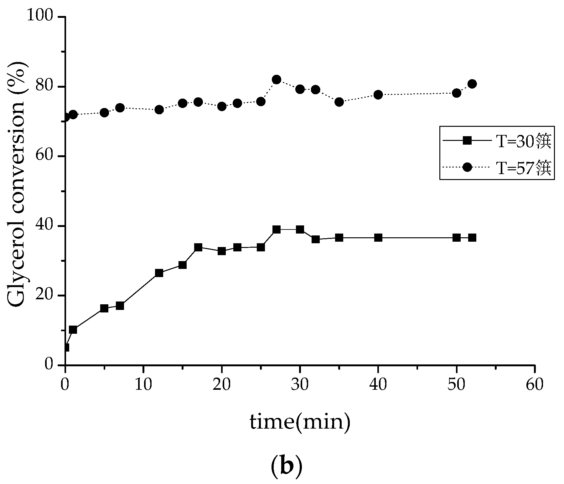 Catalysts 09 00609 g005b