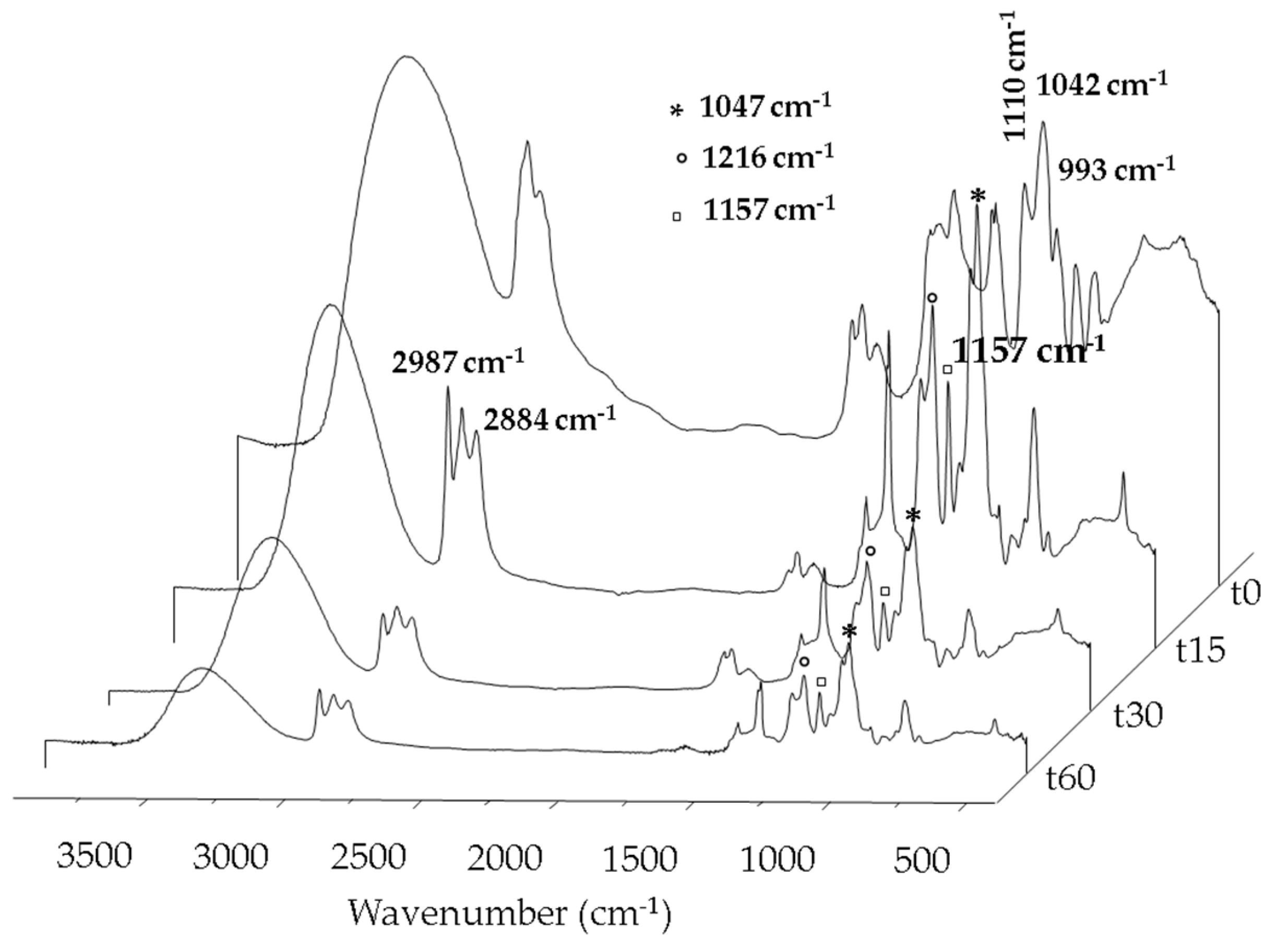 Catalysts 09 00609 g006