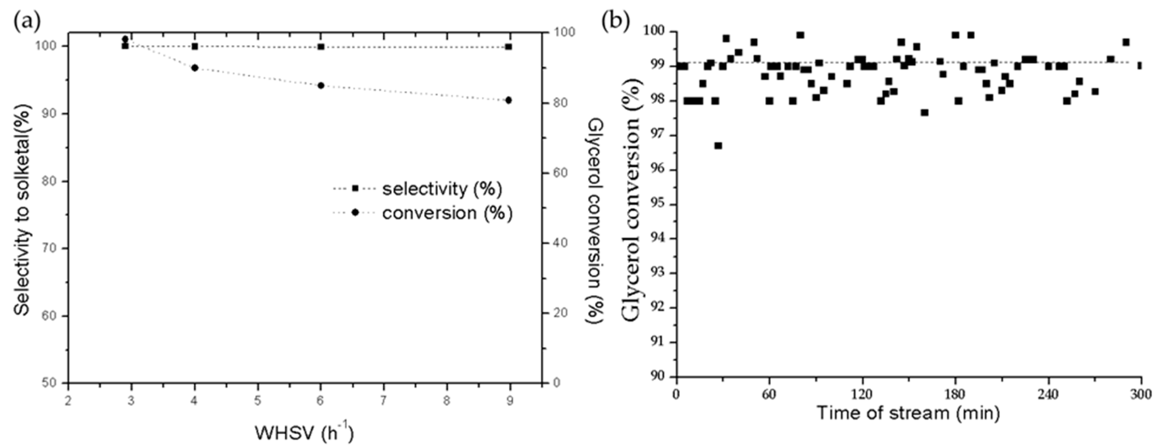 Catalysts 09 00609 g007
