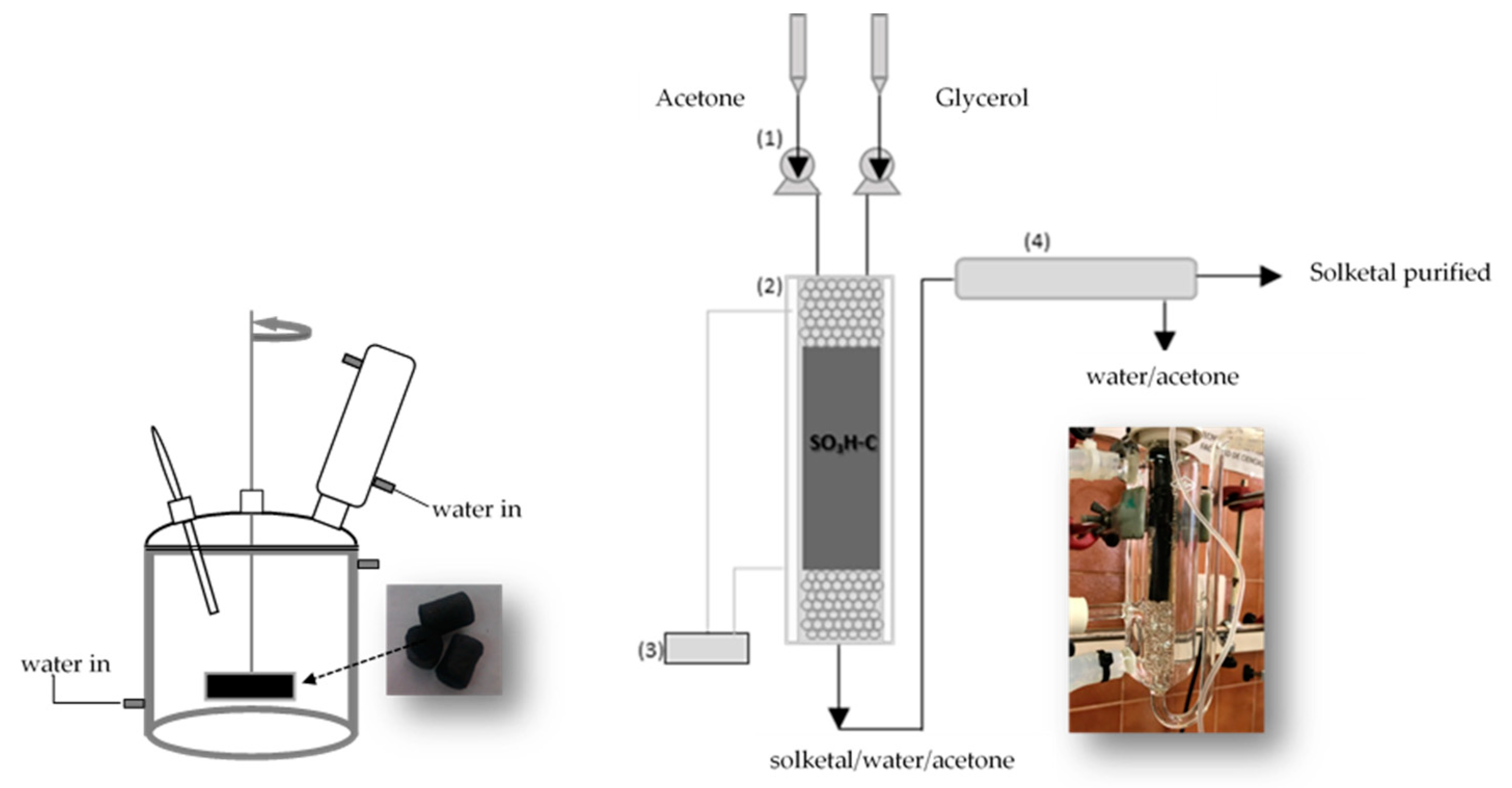 Catalysts 09 00609 g008