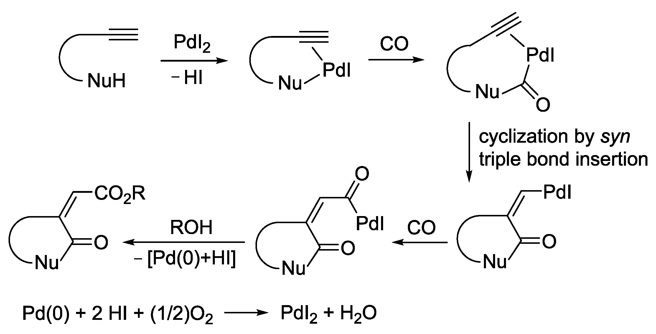 Catalysts 09 00610 sch004 Catalysts 09 00610 sch004