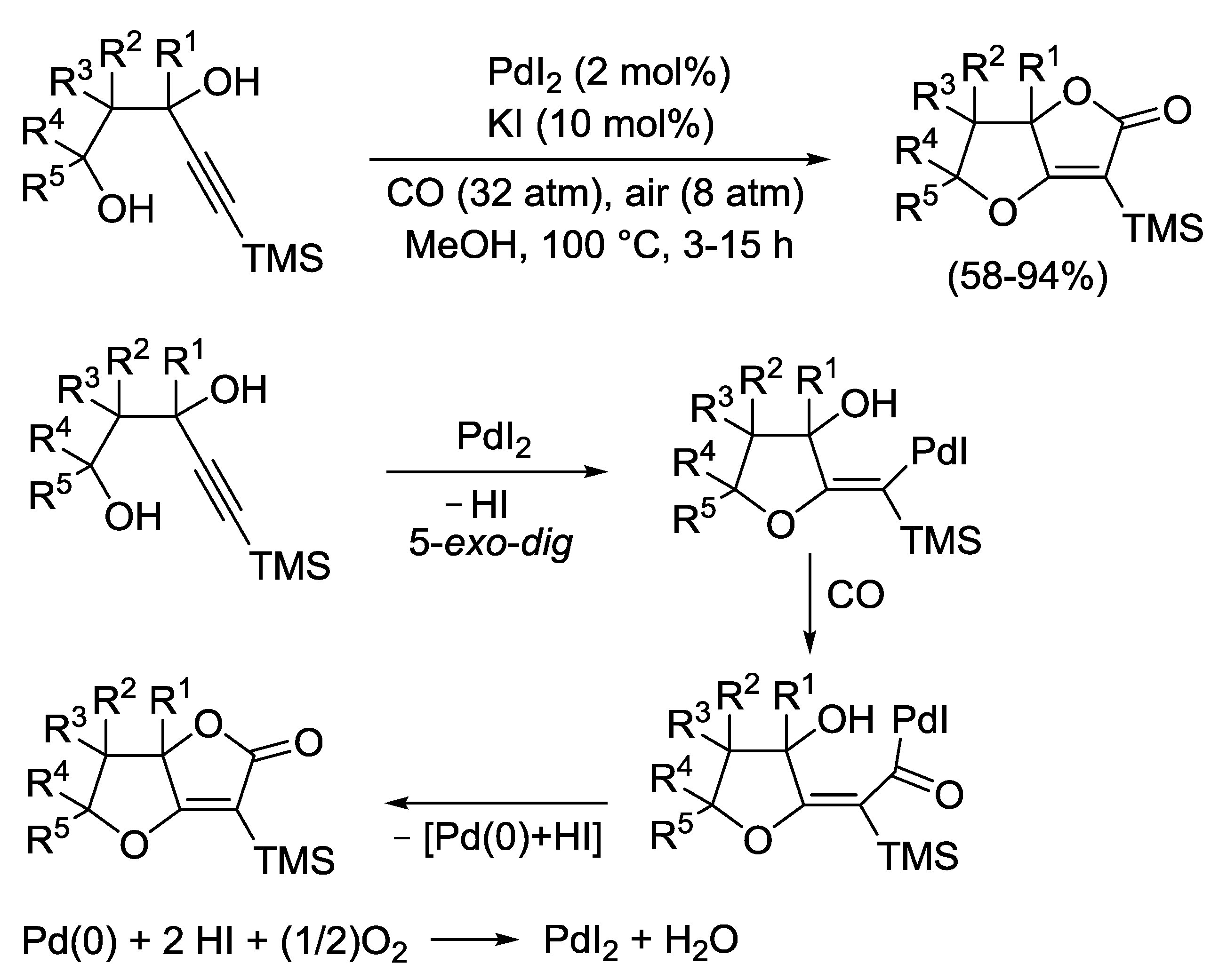Catalysts 09 00610 sch015 Catalysts 09 00610 sch015