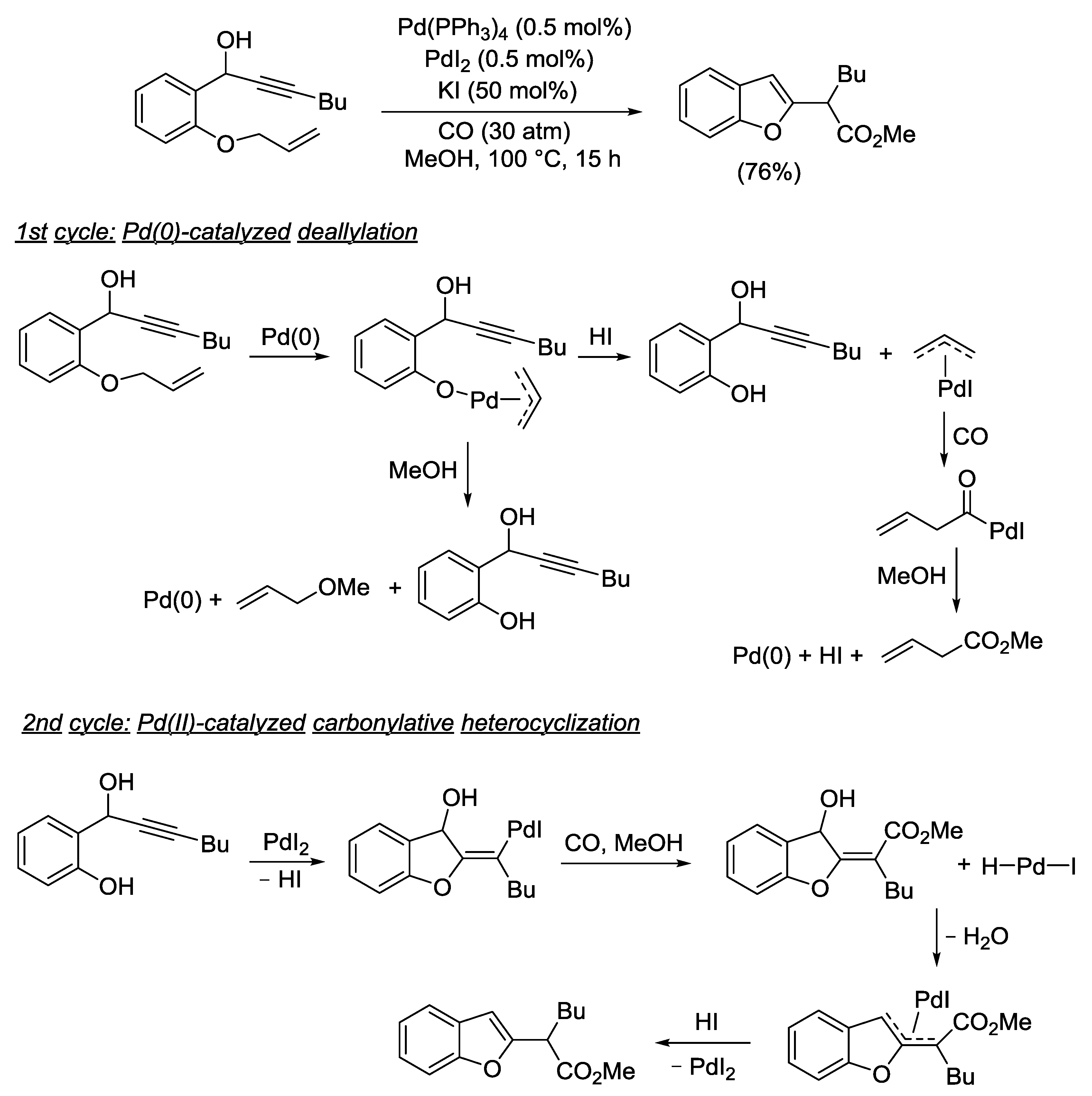 Catalysts 09 00610 sch040 Catalysts 09 00610 sch040