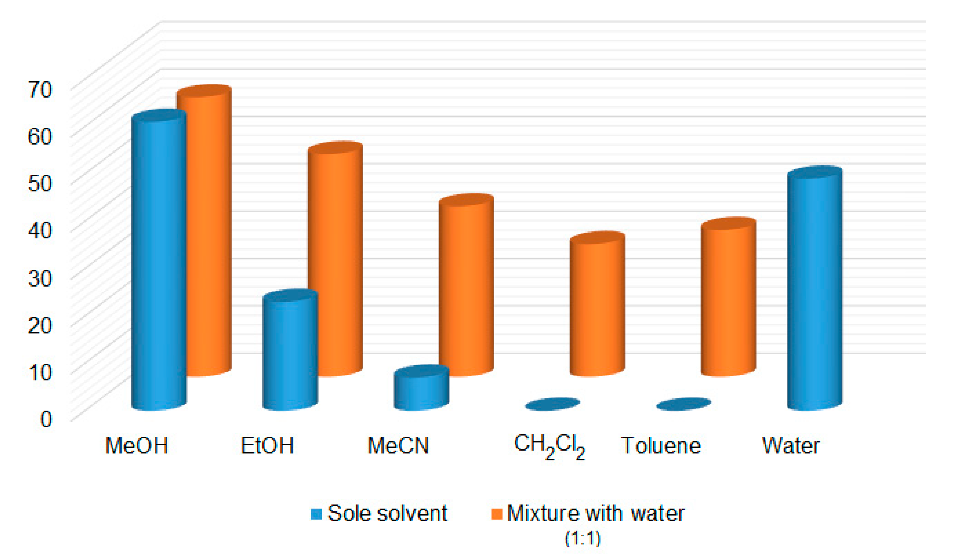 Catalysts 09 00611 g003