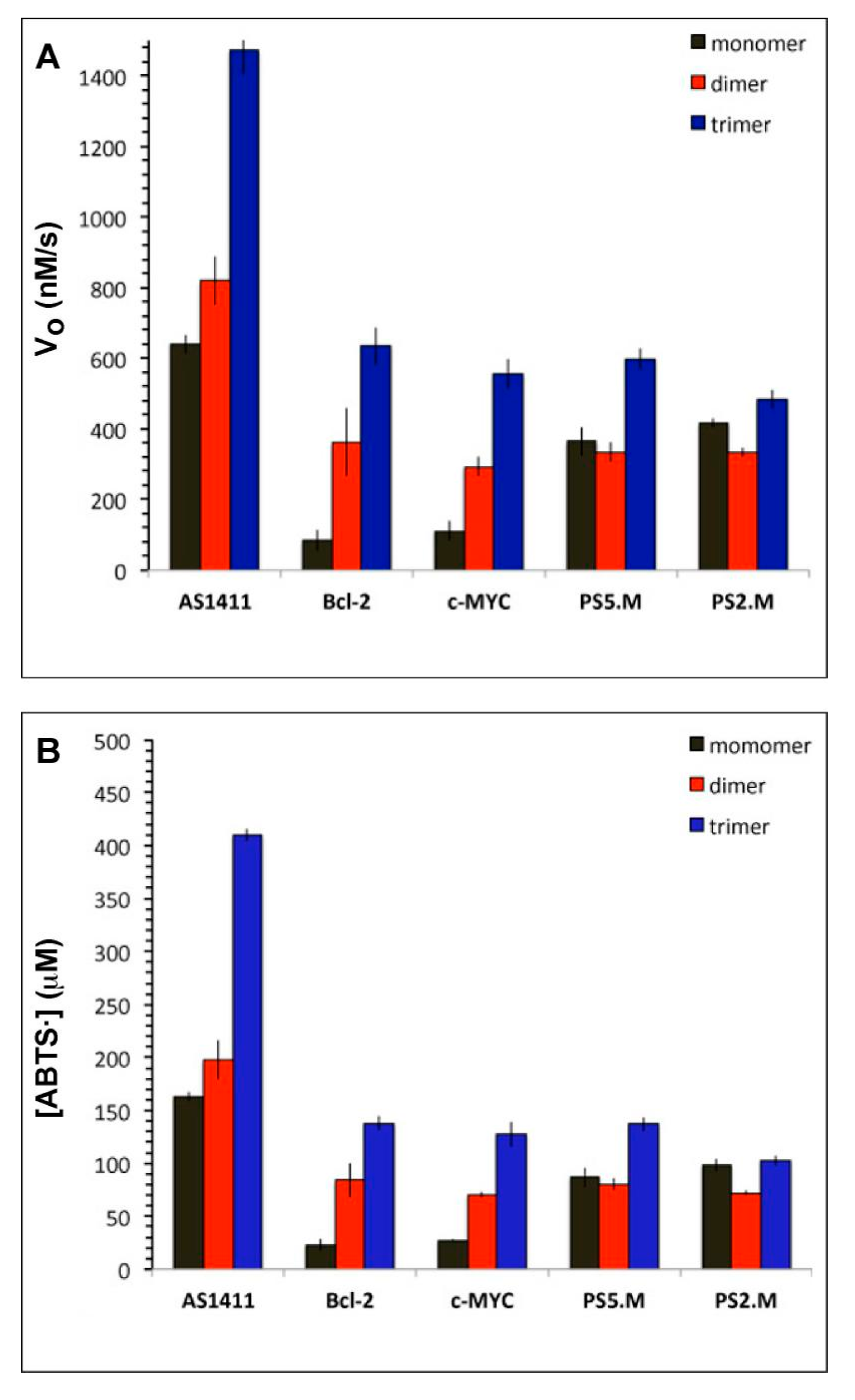 Catalysts 09 00613 g003