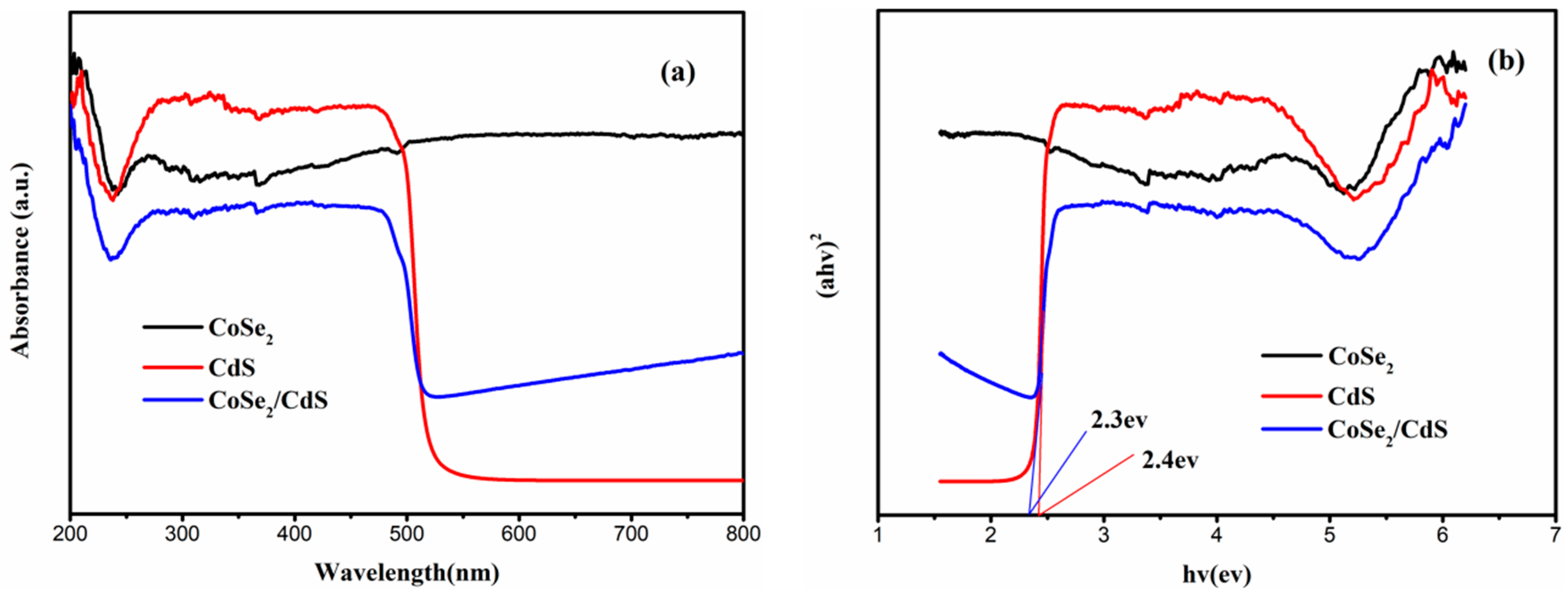 Catalysts 09 00616 g003