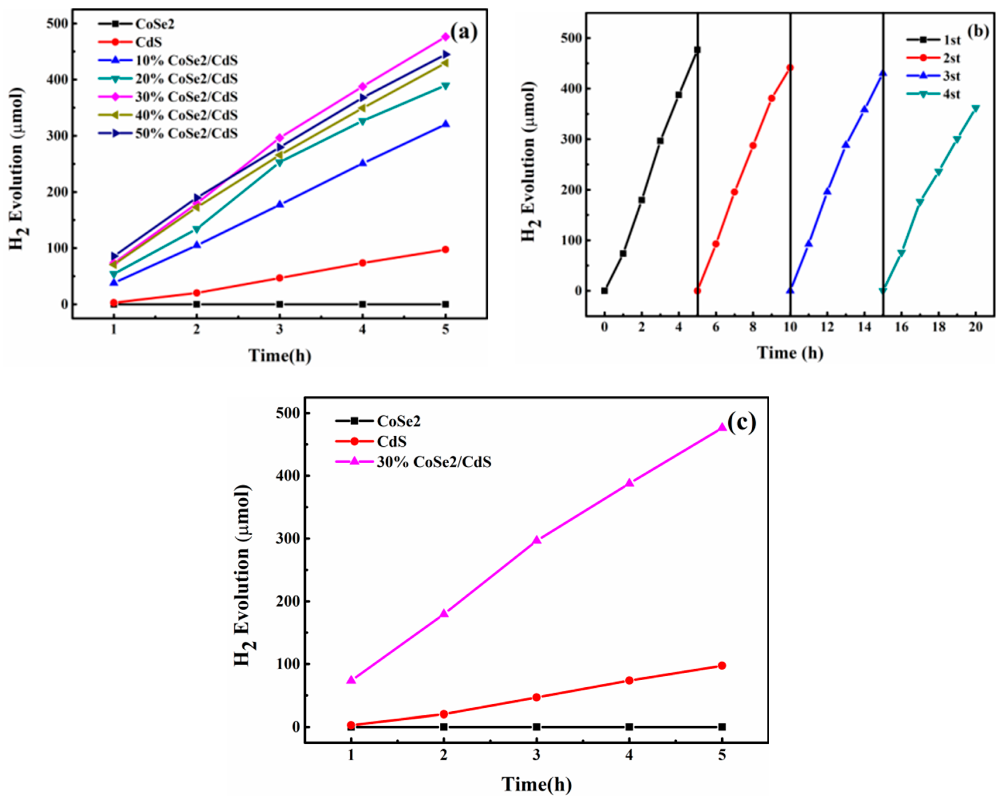 Catalysts 09 00616 g005