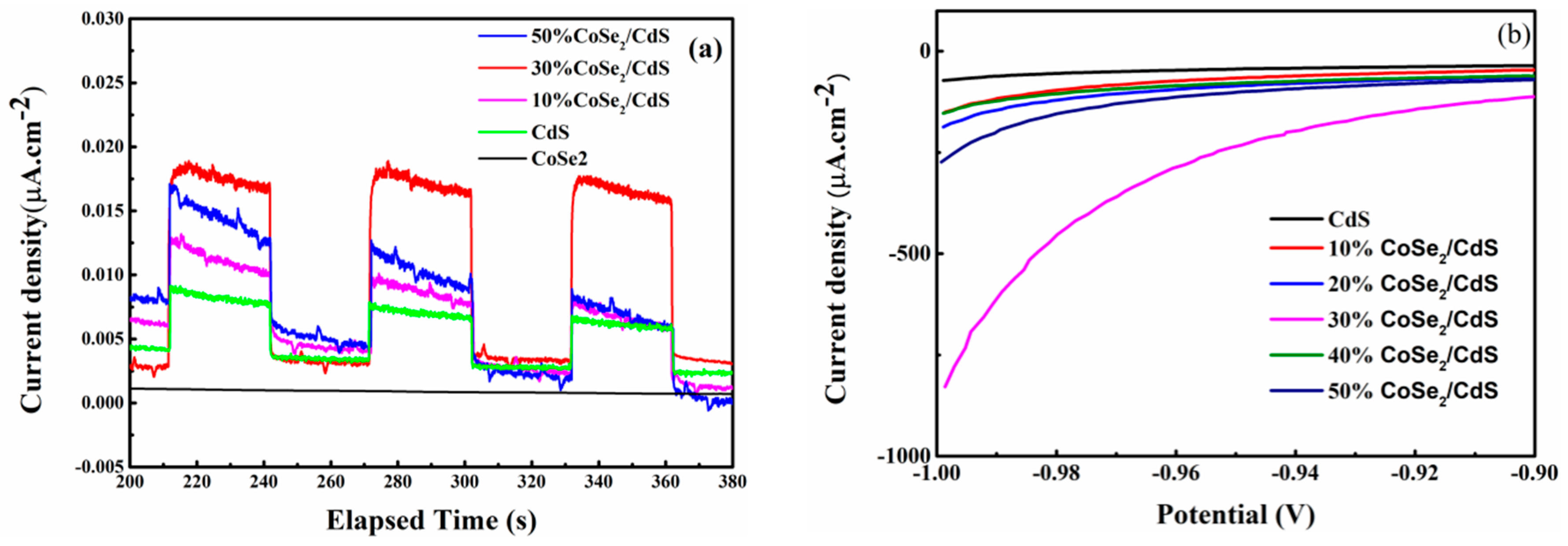 Catalysts 09 00616 g006a