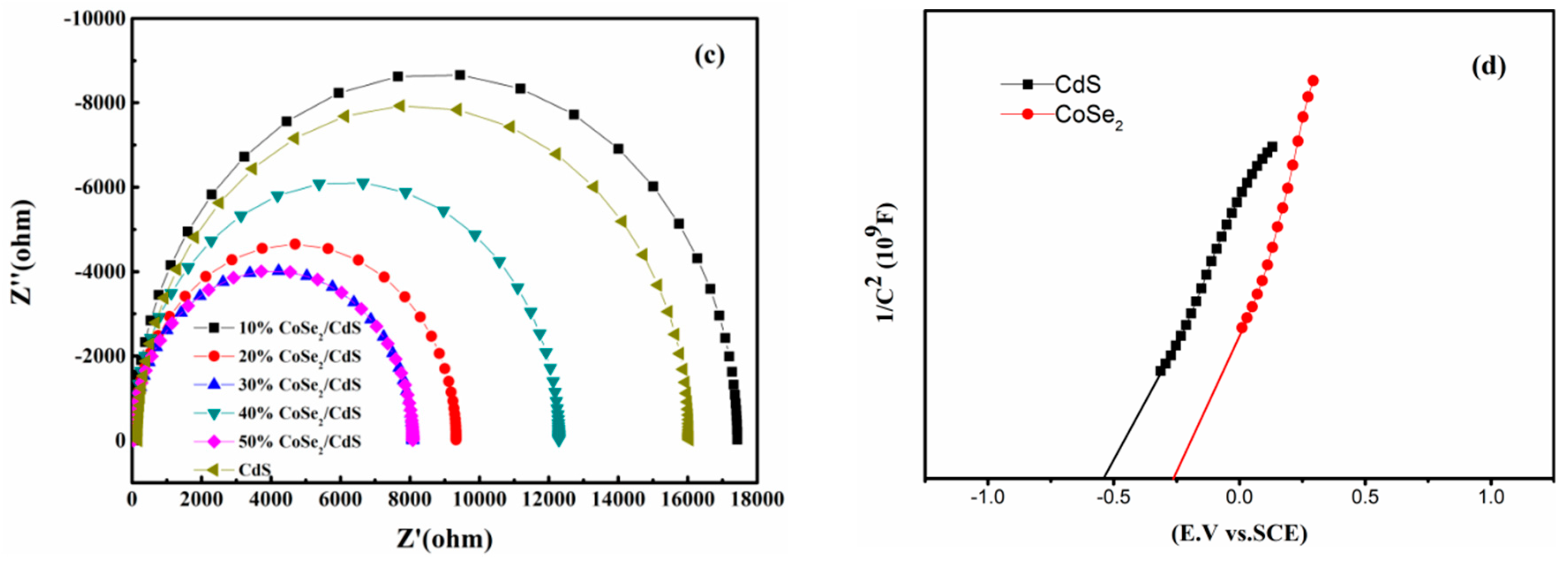Catalysts 09 00616 g006b