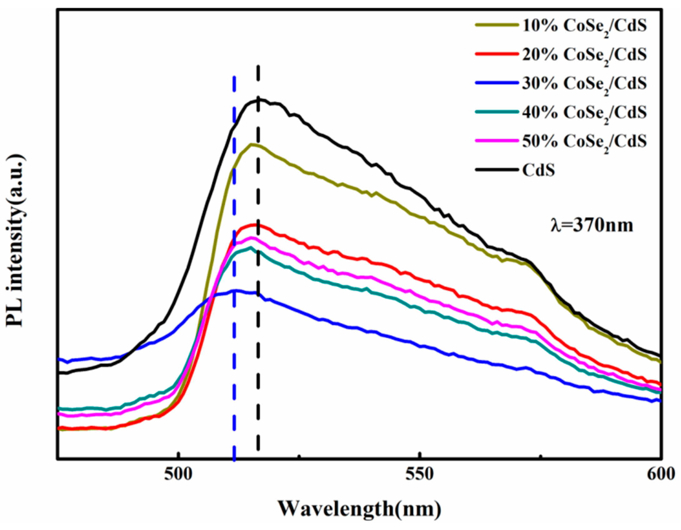 Catalysts 09 00616 g007