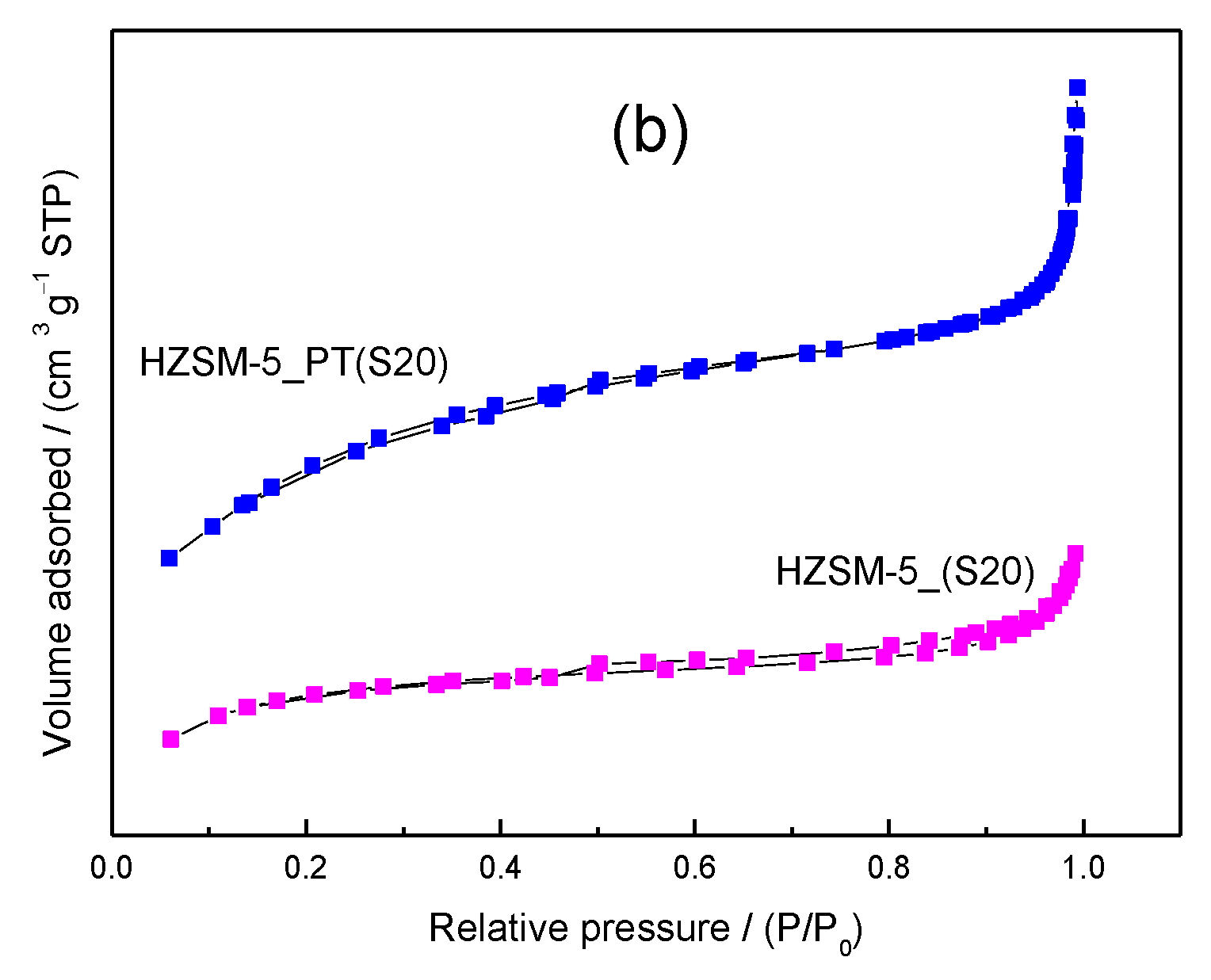 Catalysts 09 00617 g002b Catalysts 09 00617 g002b
