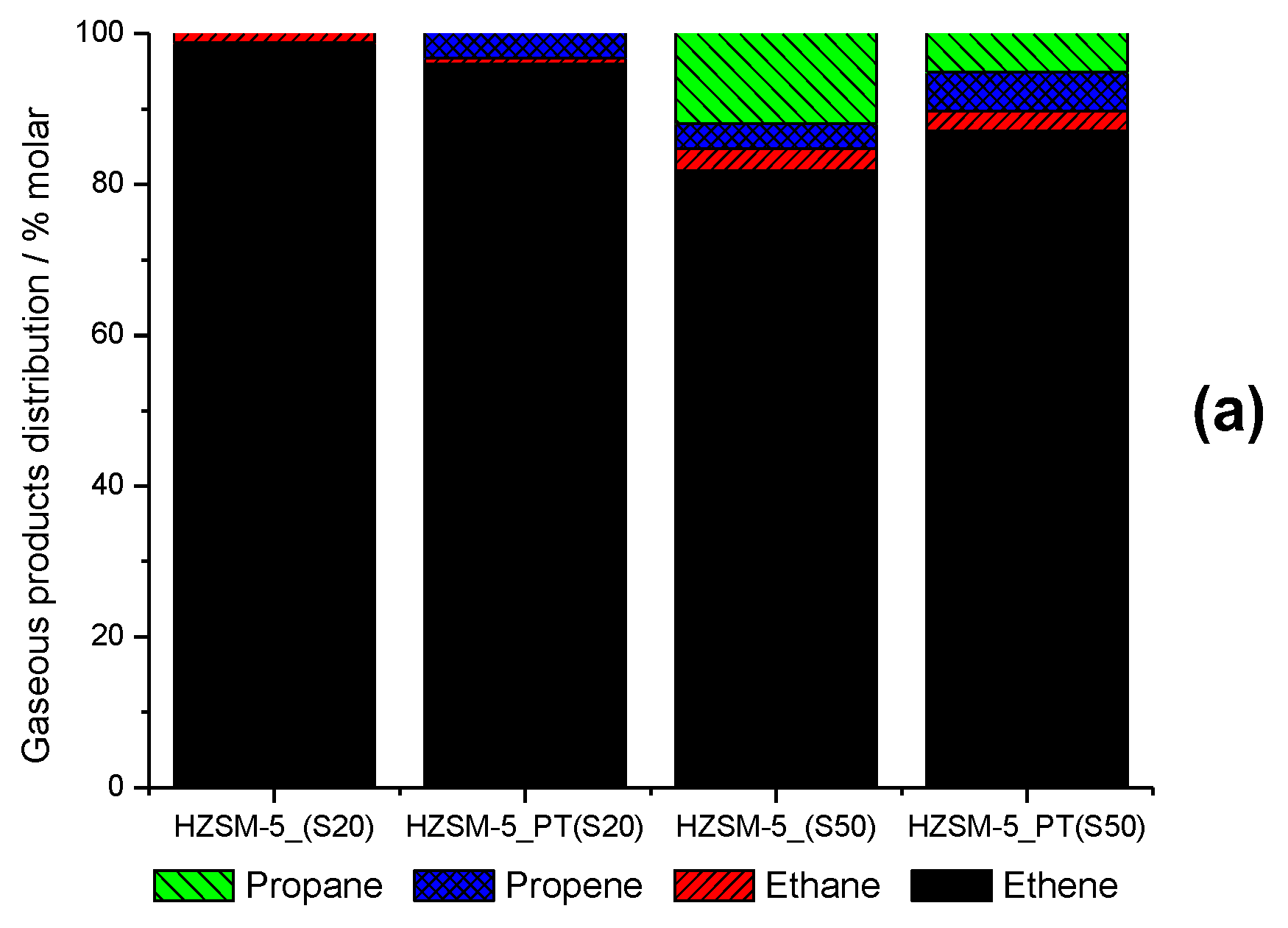 Catalysts 09 00617 g003a Catalysts 09 00617 g003a