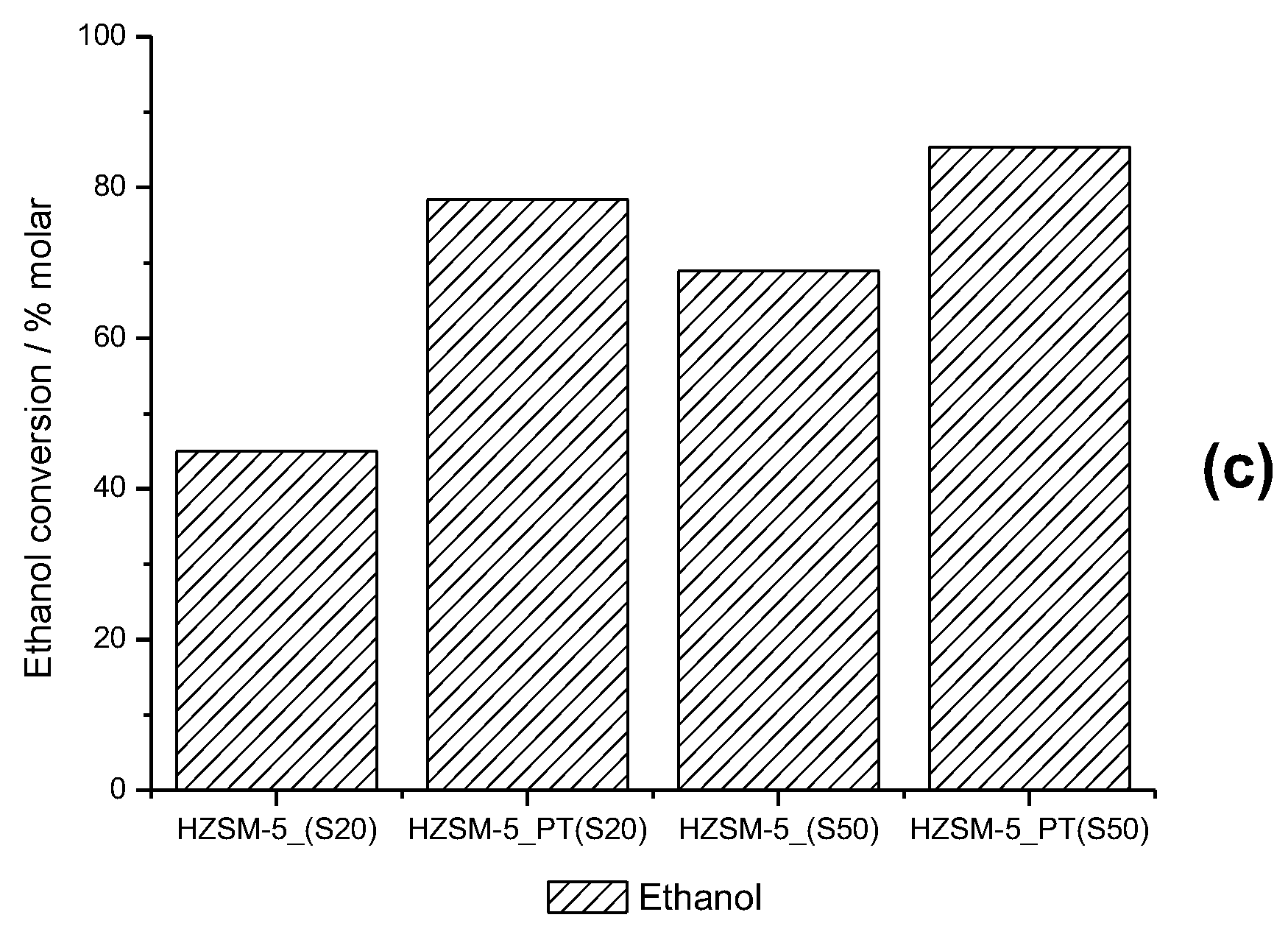 Catalysts 09 00617 g003c Catalysts 09 00617 g003c