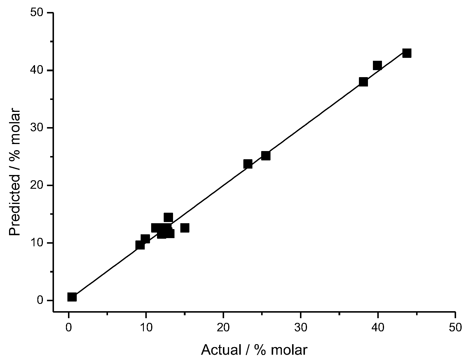Catalysts 09 00617 g004 Catalysts 09 00617 g004